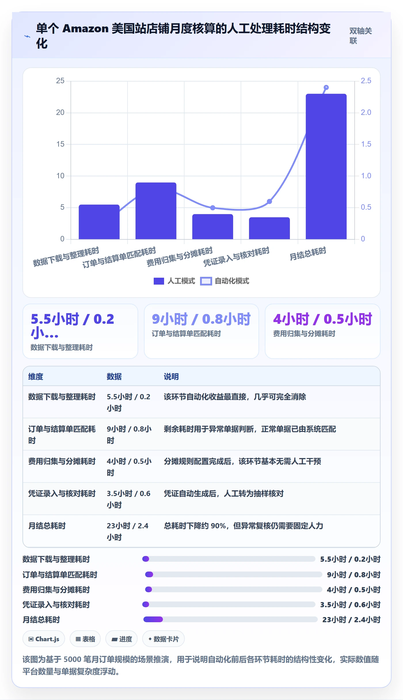 erp跨境电商决策指南：用自动化方案判断财务核算方案