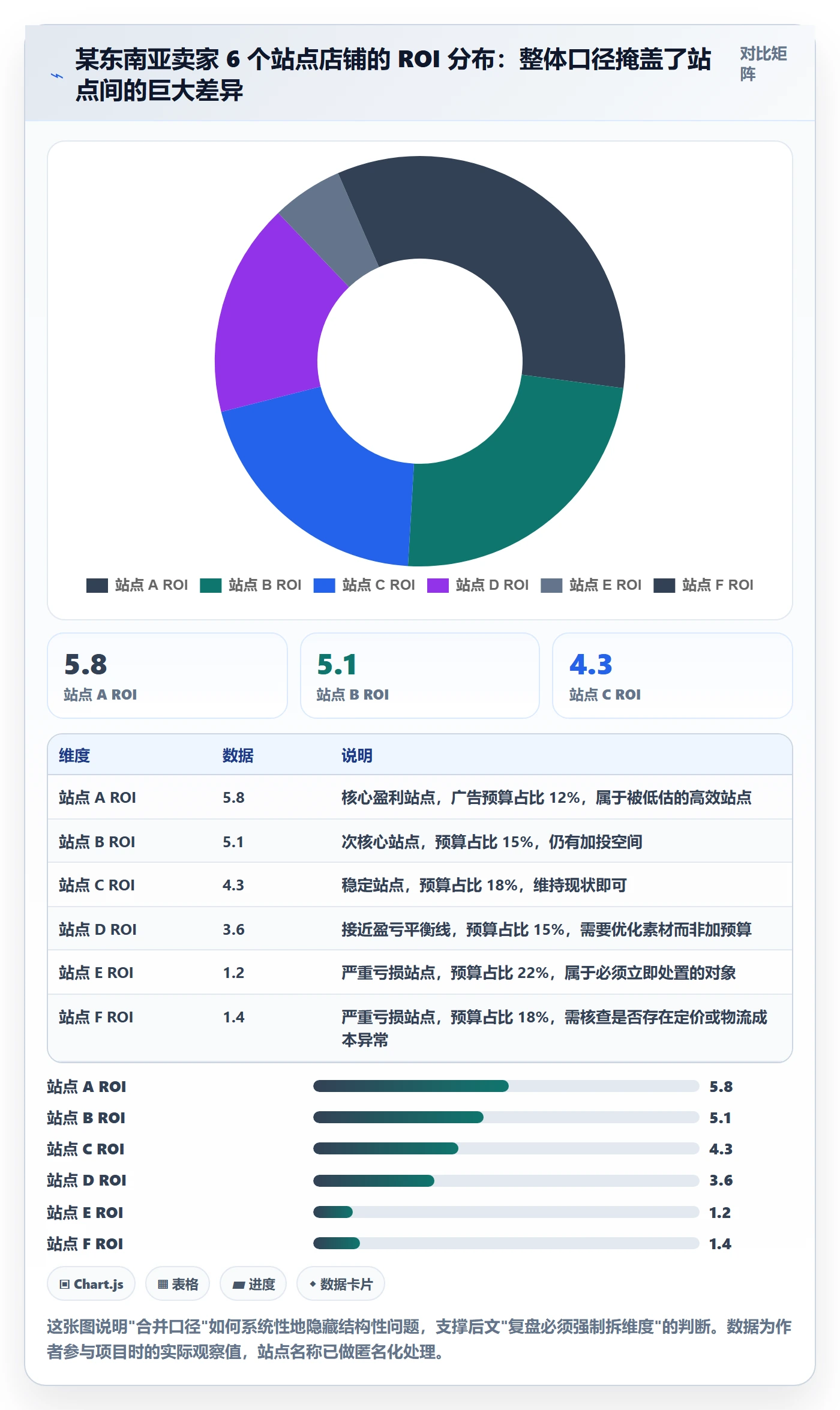 跨境电商一站式服务管理要点：运营推广的数据复盘如何设计