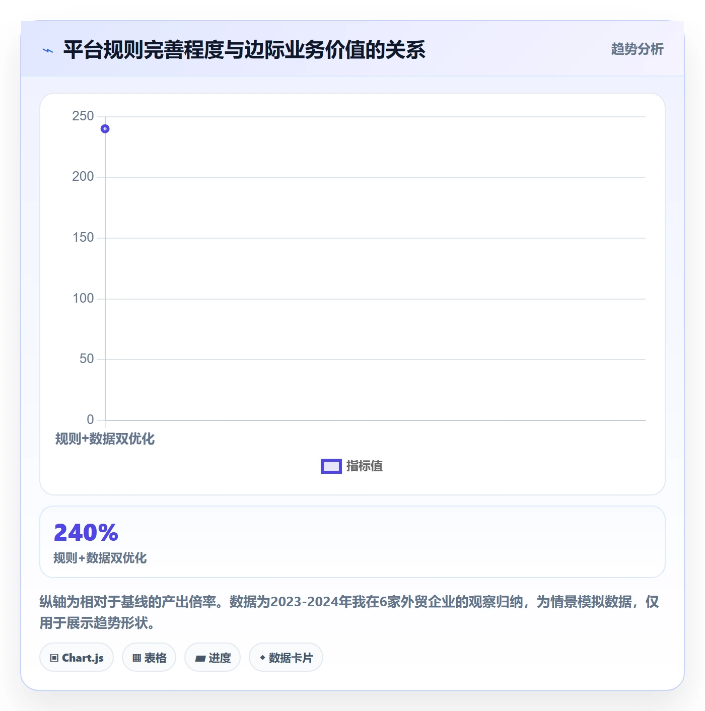 外贸数据分析平台进阶课：围绕海关数据完善平台规则