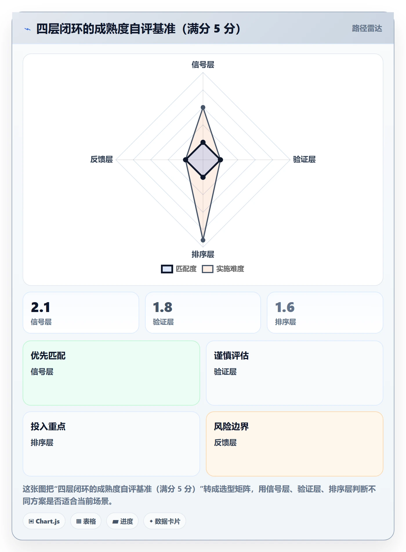 商品分析实践指南：市场需求的核心功能怎样更有效