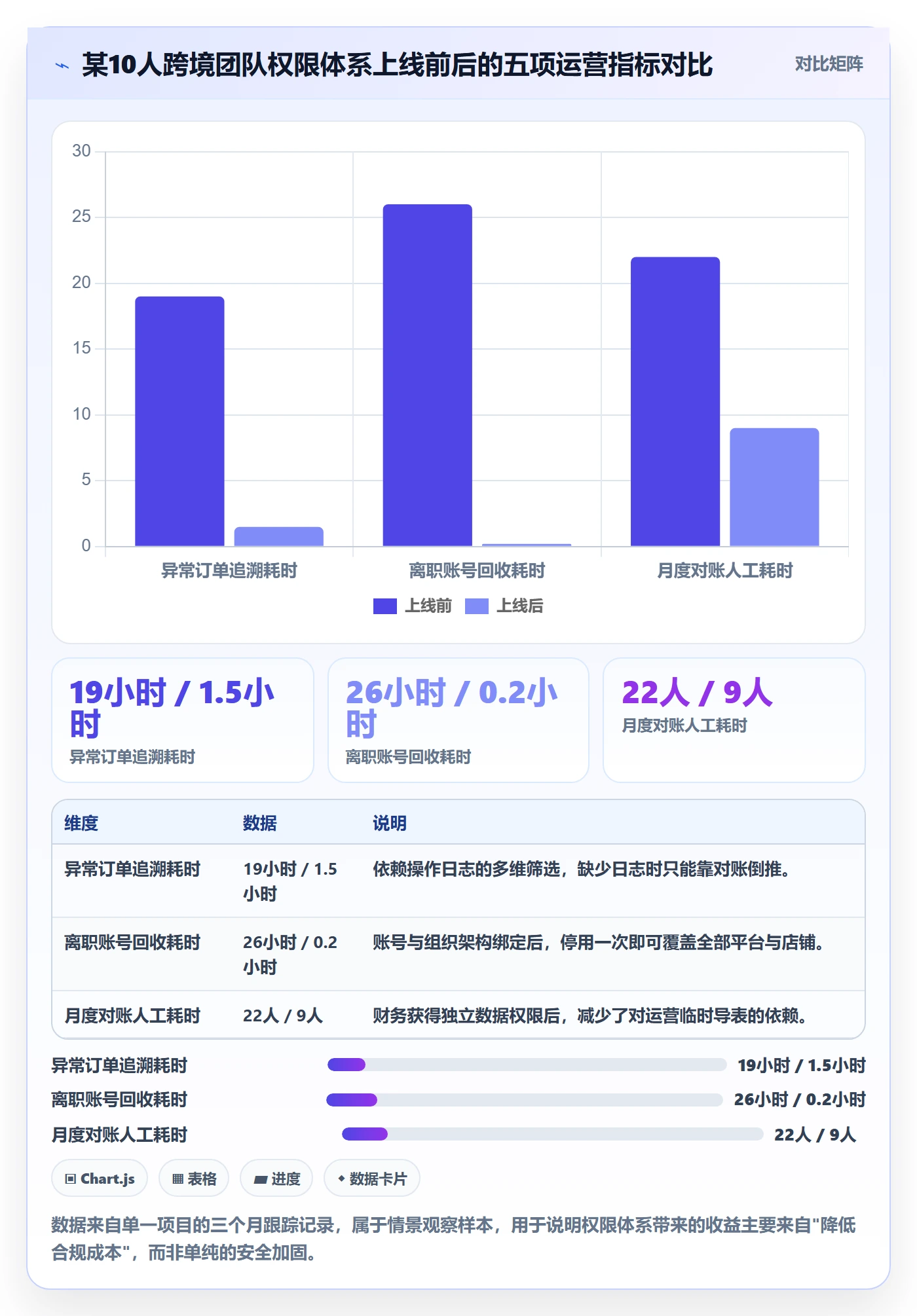 erp跨境电商决策指南:用多店经营判断权限管理方案