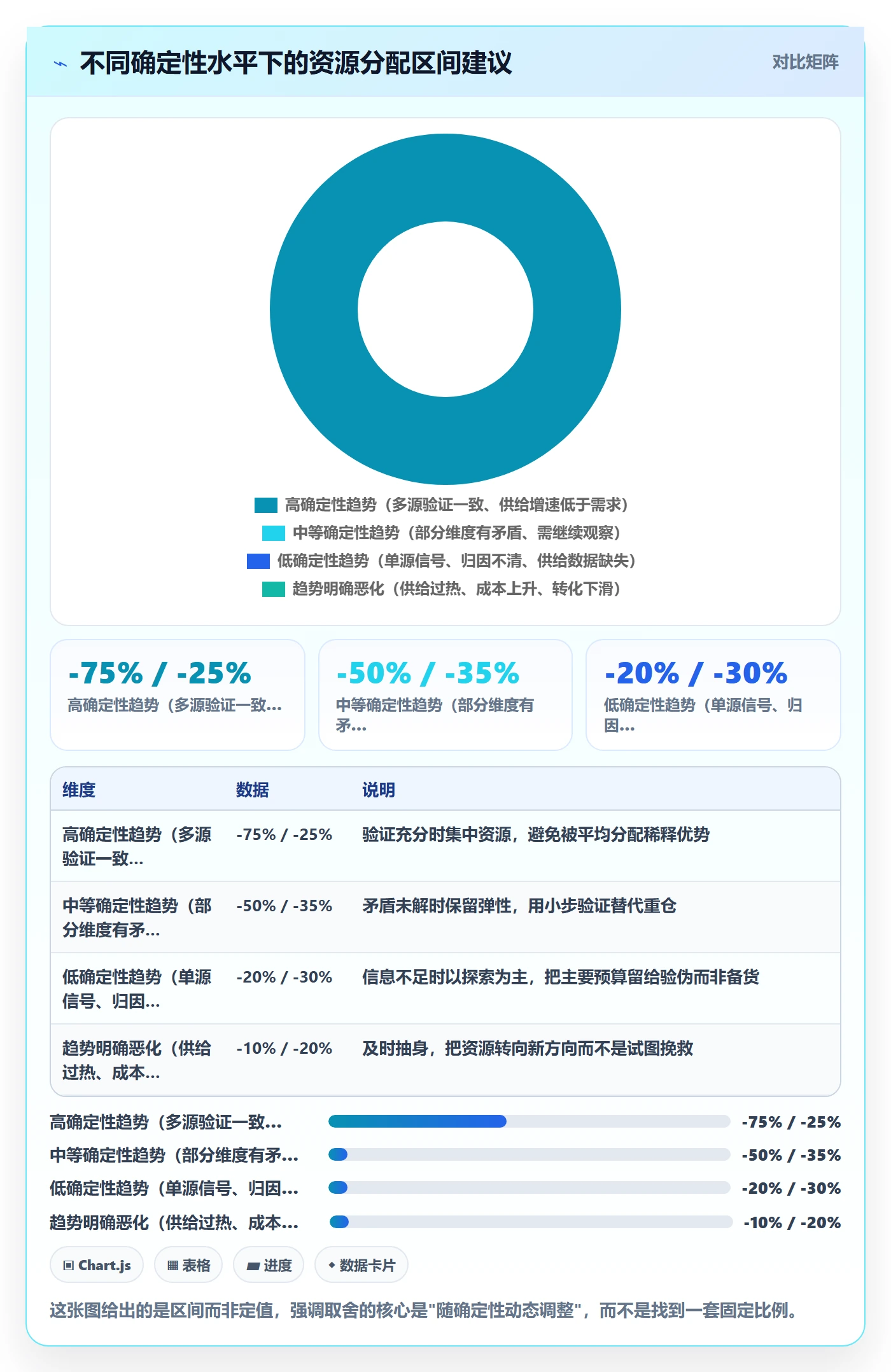 跨境电商运营避坑指南：市场调研环节的趋势观察要注意什么