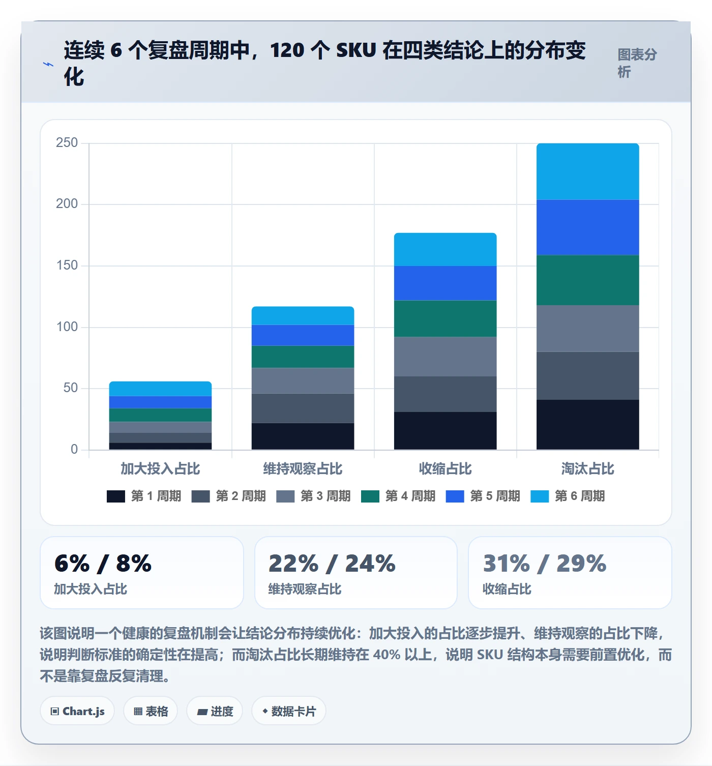 商品分析怎么选？销量趋势相关的数据复盘判断标准
