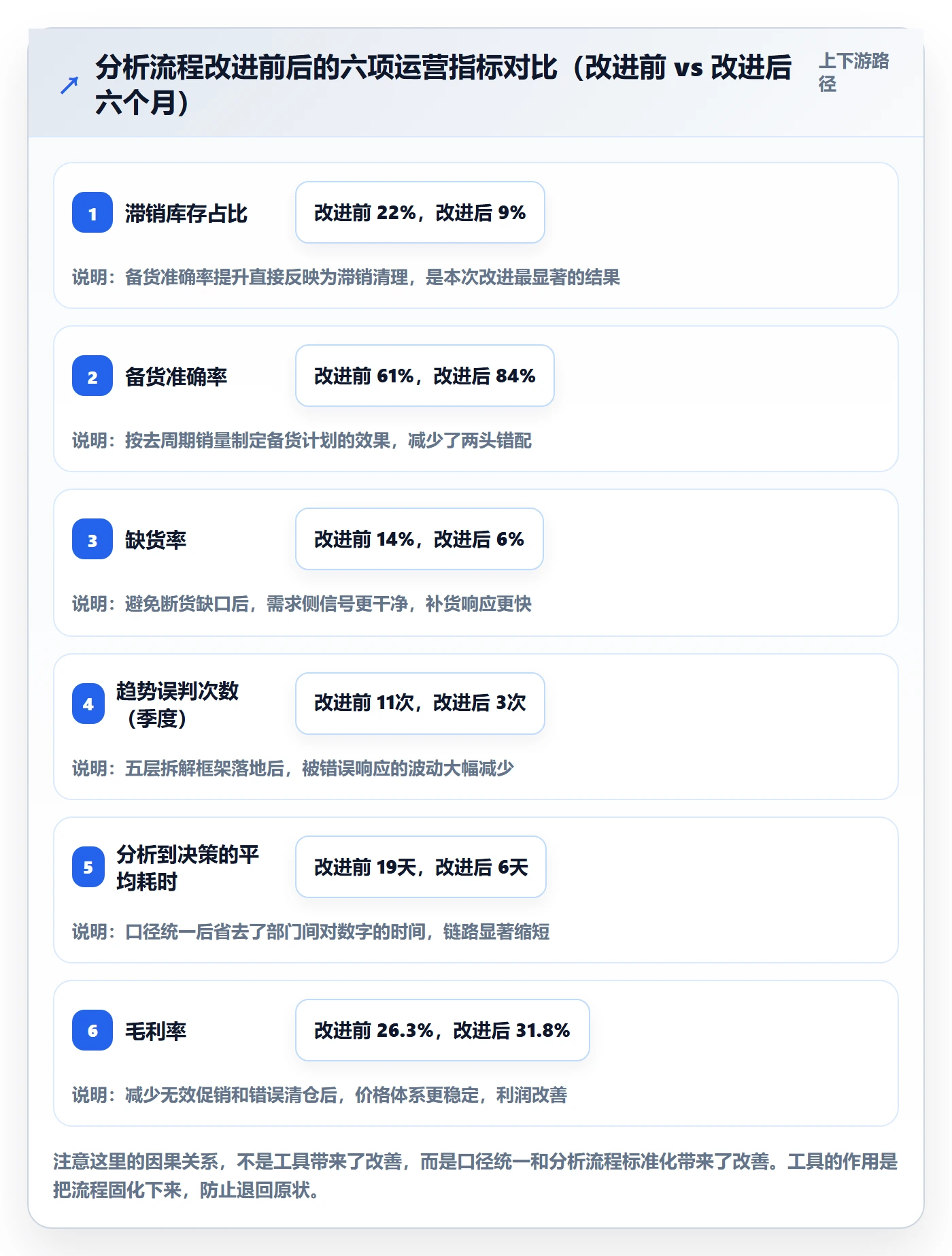 商品分析落地案例全解析：重点看懂销量趋势