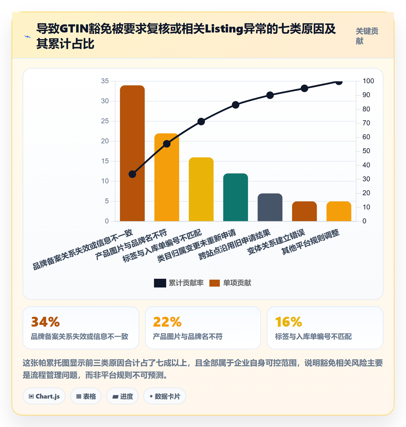 UPC码操作手册：豁免申请对应的供应链协同步骤