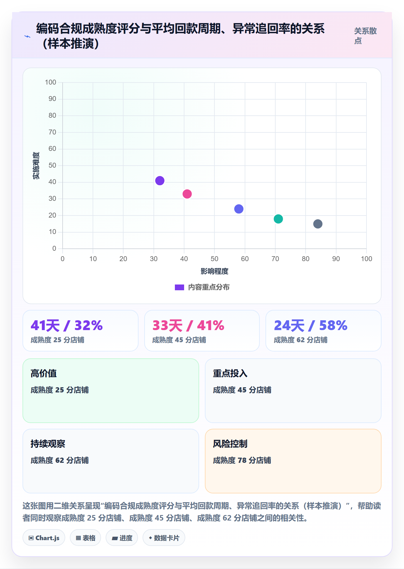 UPC码进阶课：围绕代码申请完善回款管理