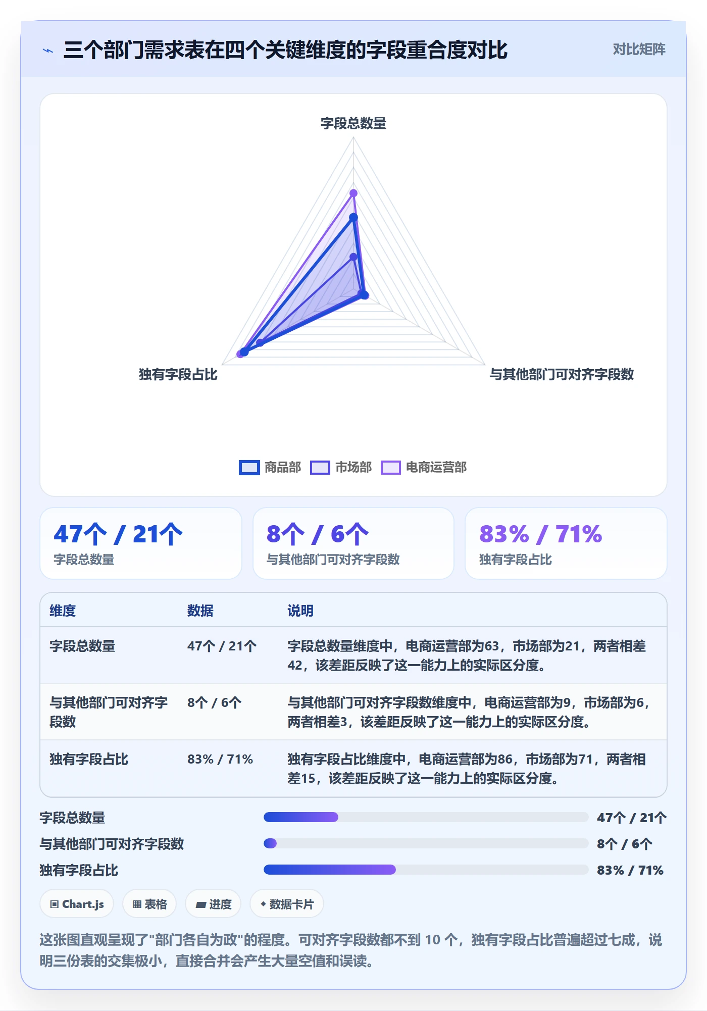 商品分析执行标准：市场需求环节如何体现自动化方案