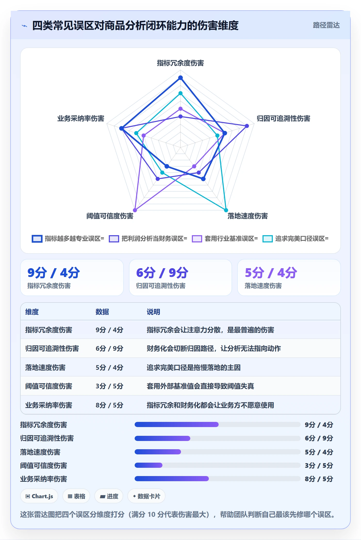 商品分析工作指南：用指标体系解决利润空间问题