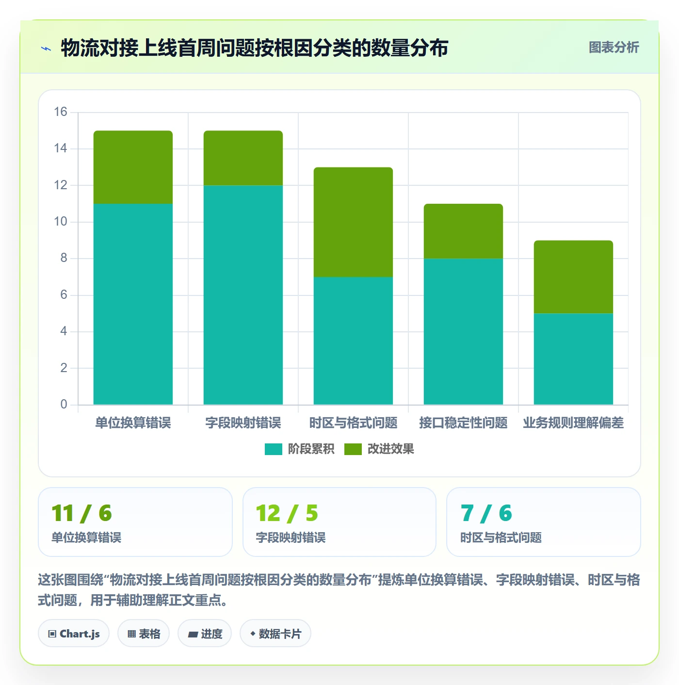 erp跨境电商实战复盘：从物流对接验证数据复盘效果