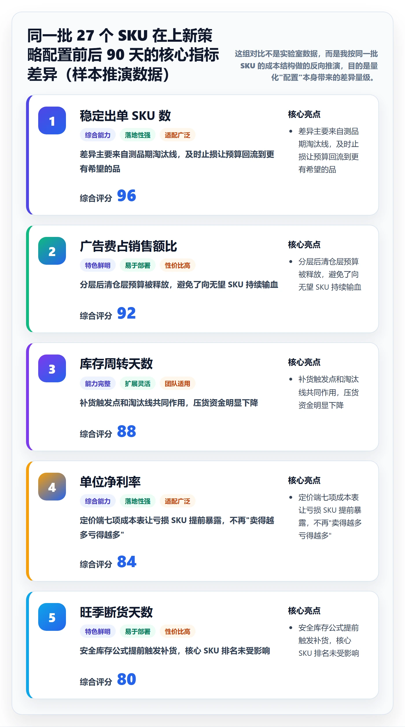 跨境电商运营配置指南：选品上新需要哪些增长策略设置
