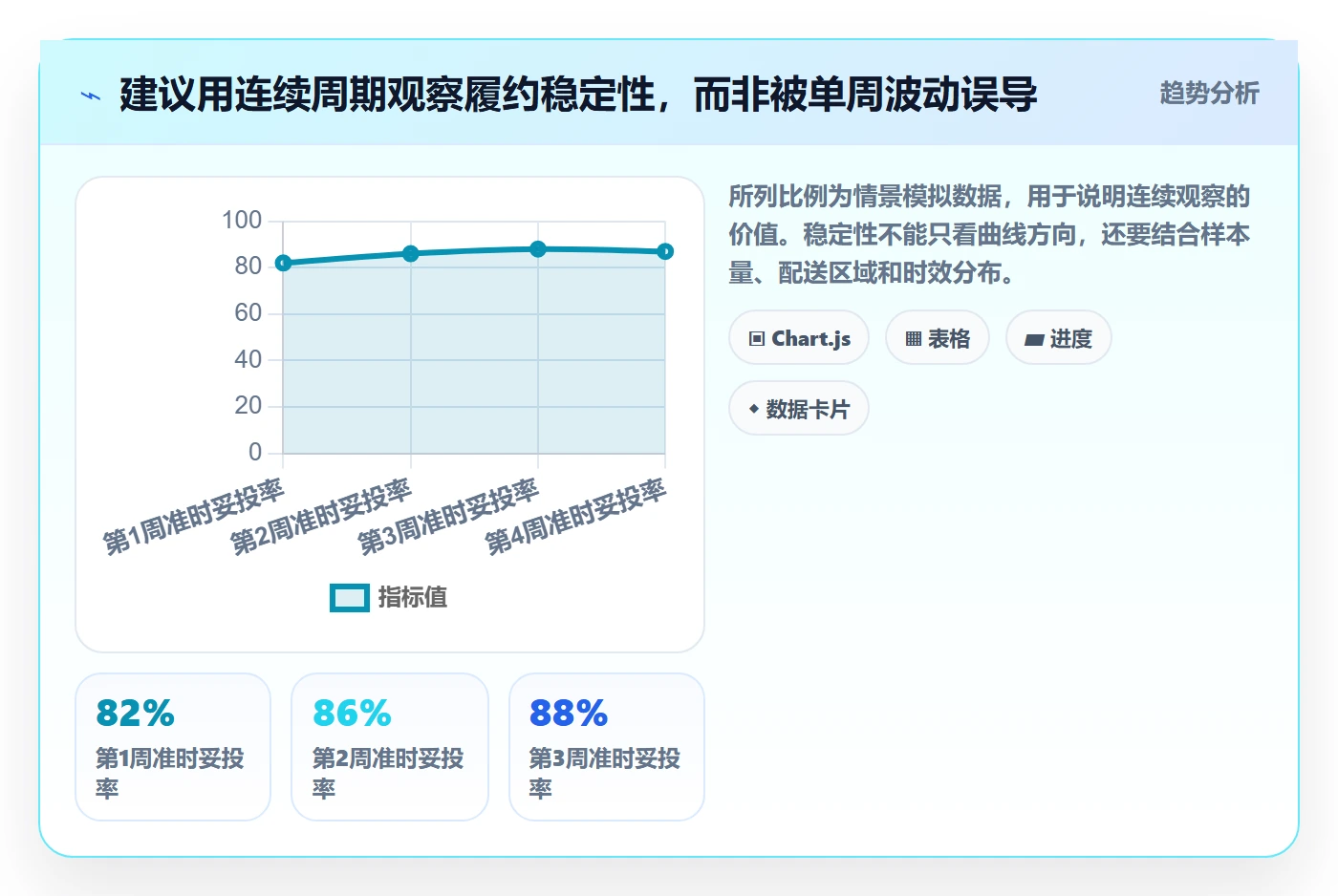 跨境电商规划方法：跨境物流与品牌建设如何衔接