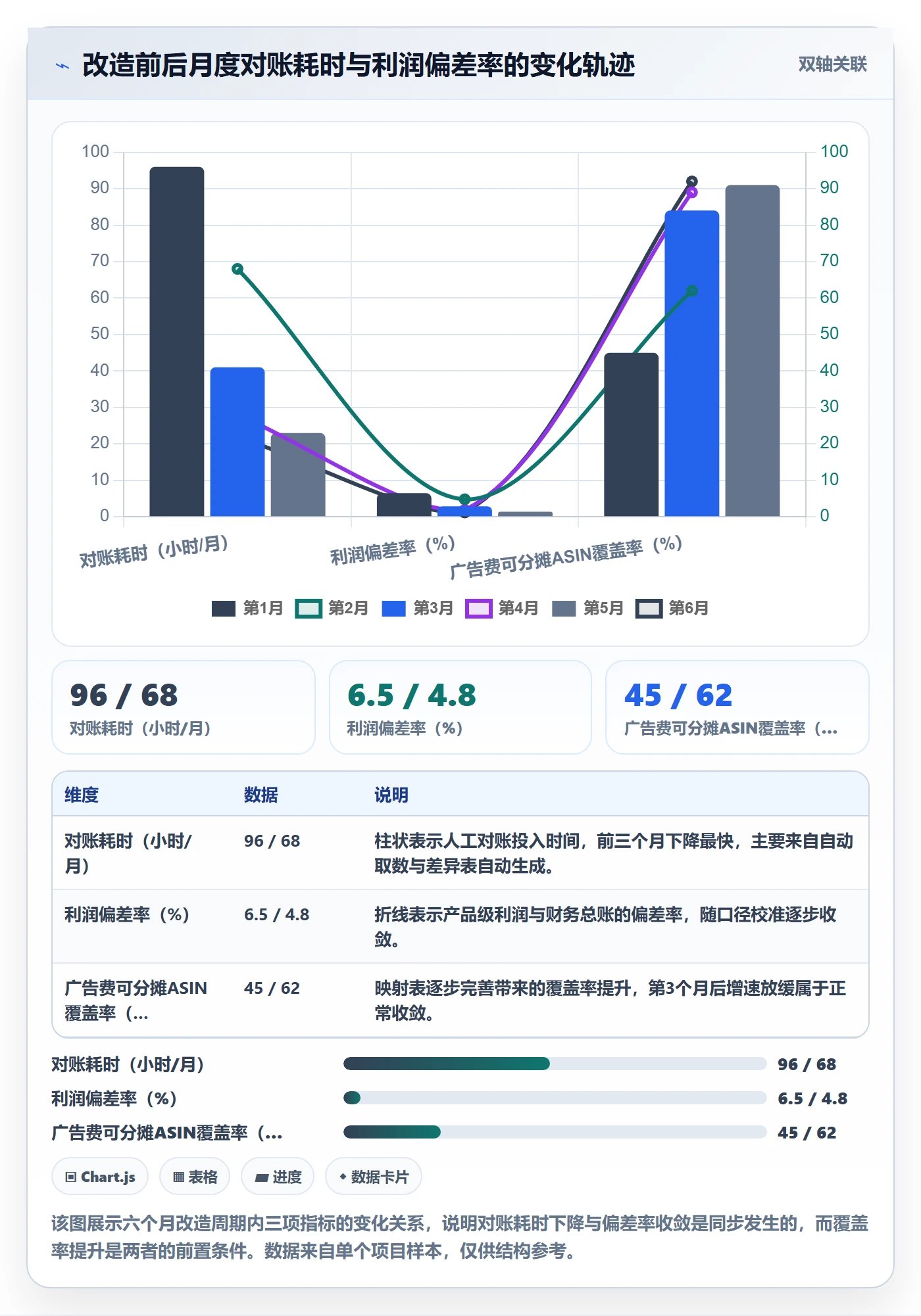 erp跨境电商改造重点：从财务核算推进广告投放