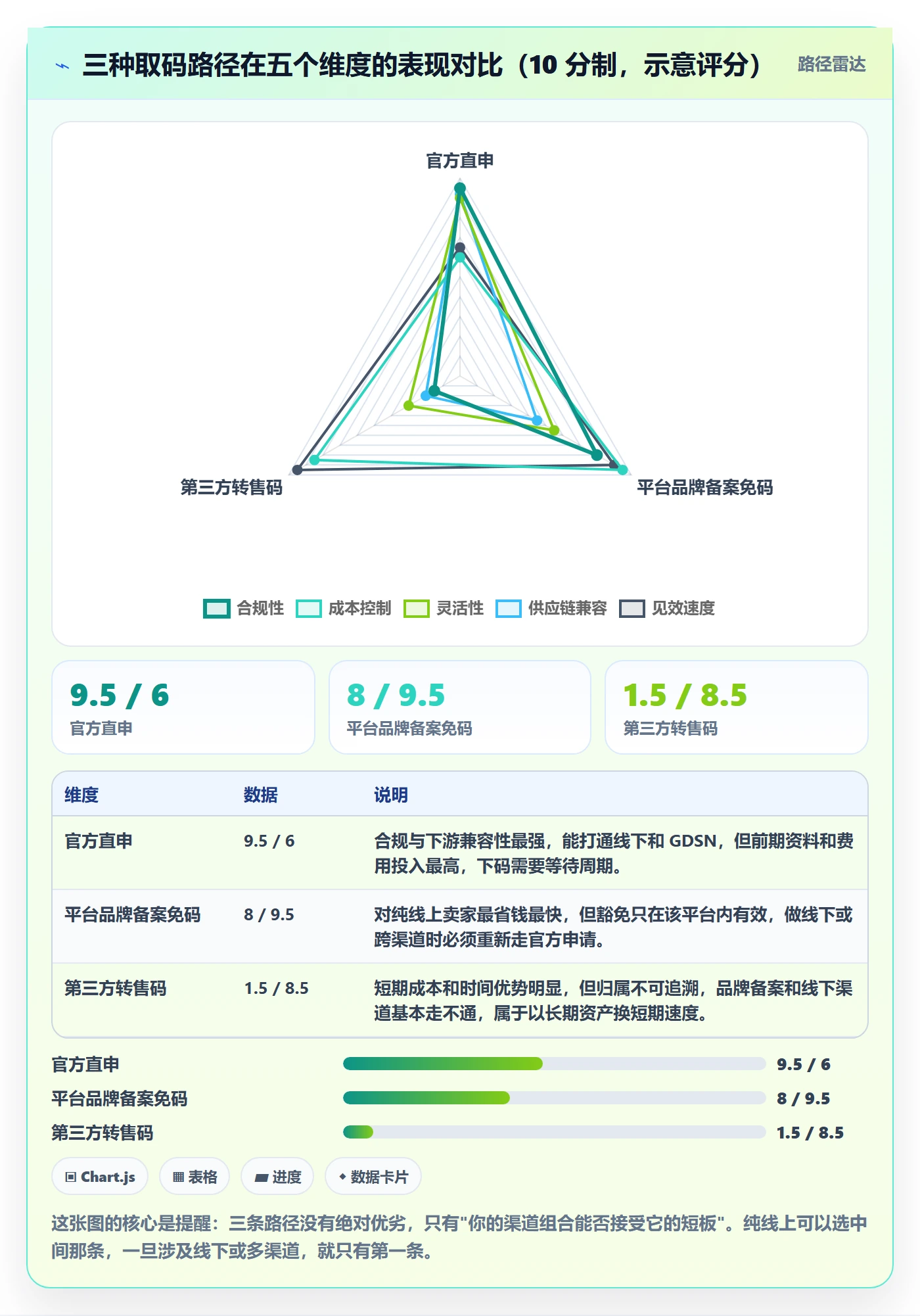 UPC码执行标准：代码申请环节如何体现供应链协同