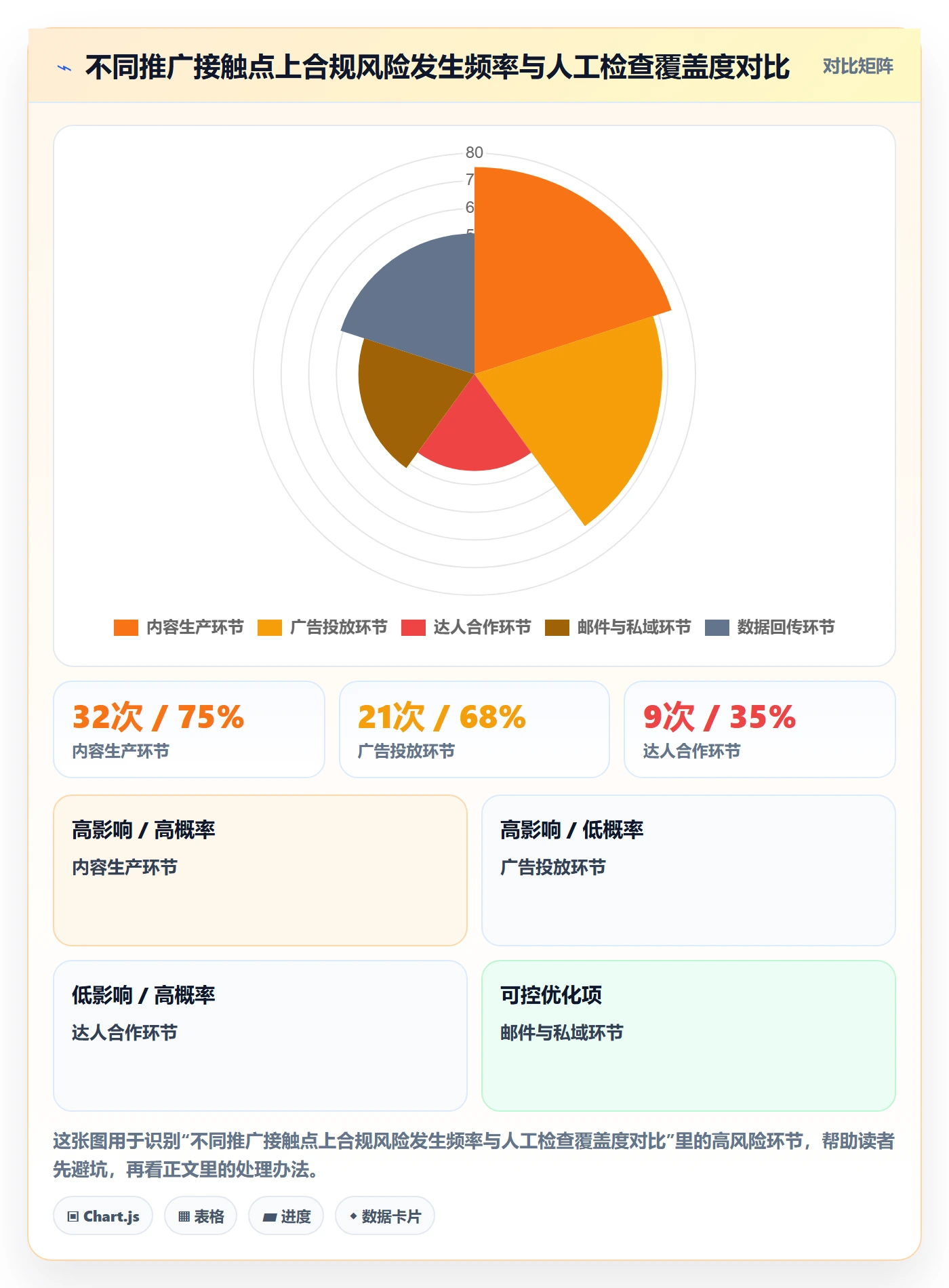 跨境电商一站式服务实施路径：运营推广如何完成合规管理