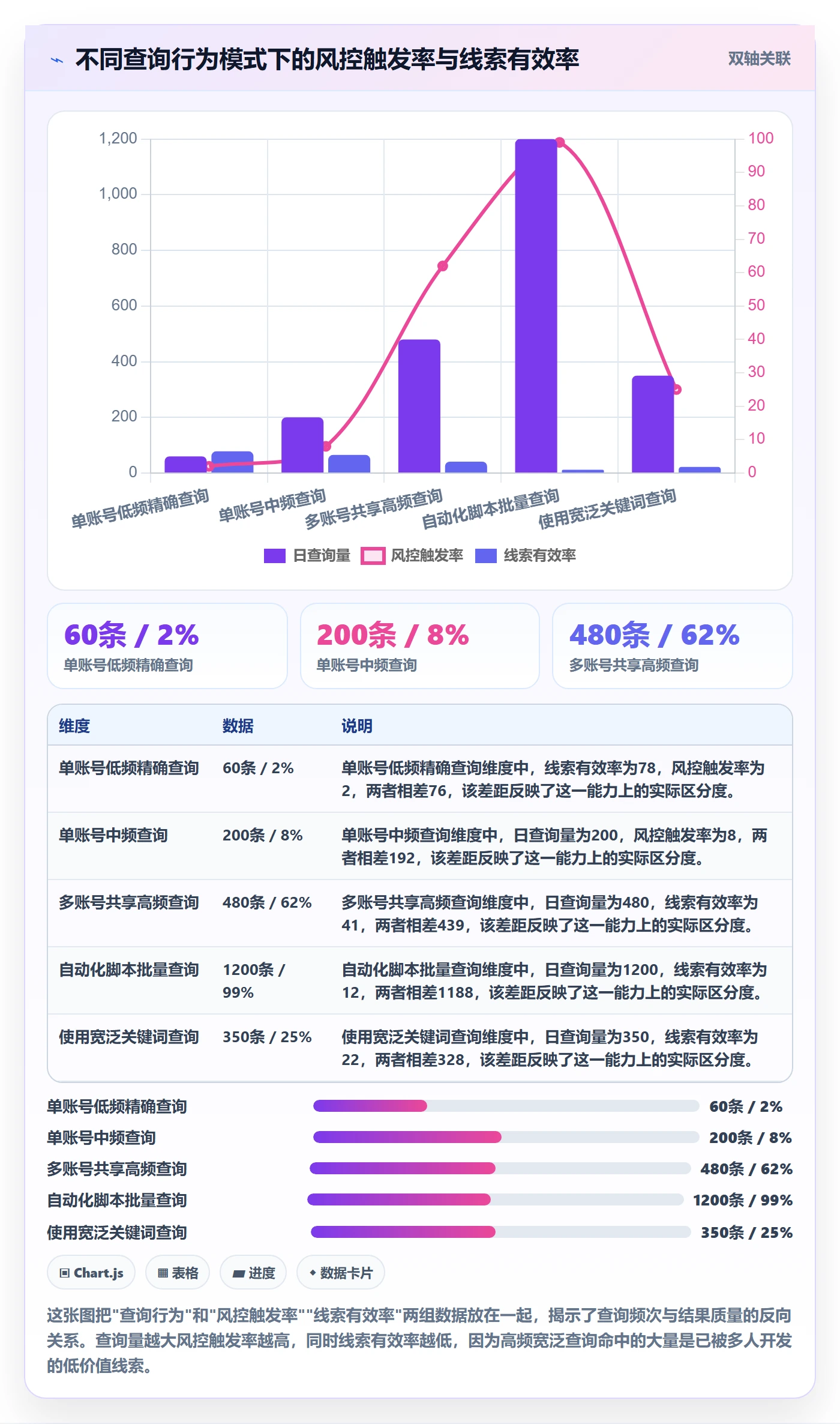 外贸数据分析平台基础课：销售线索相关的平台规则一次讲透