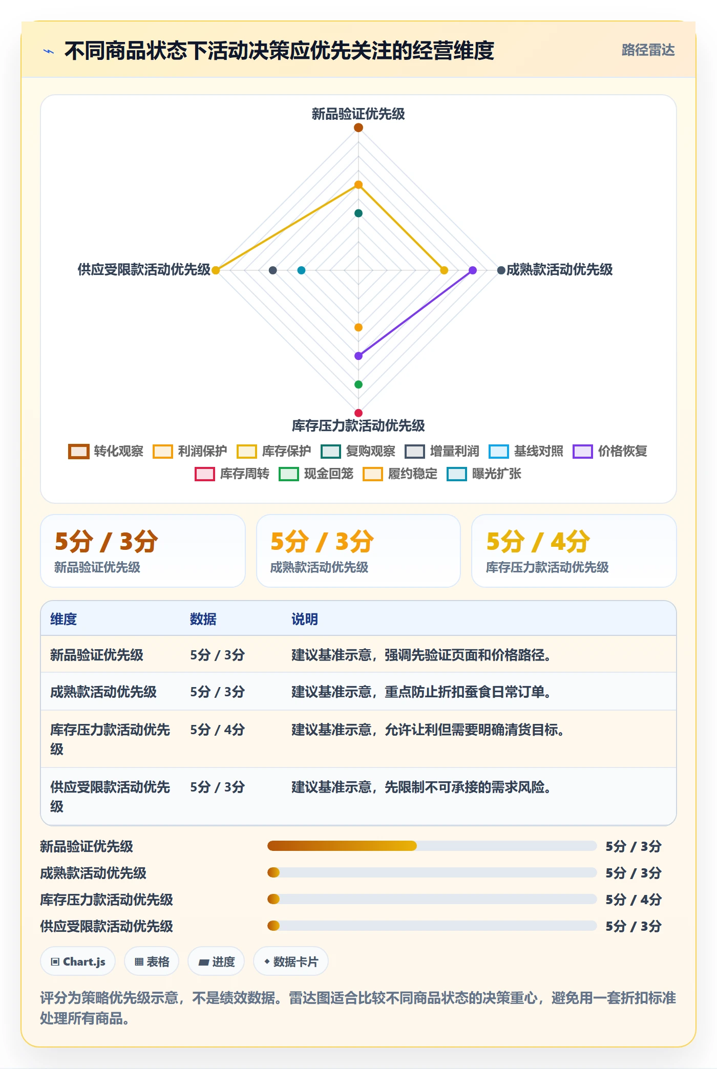temu应用思路：围绕活动流量拆解定价策略