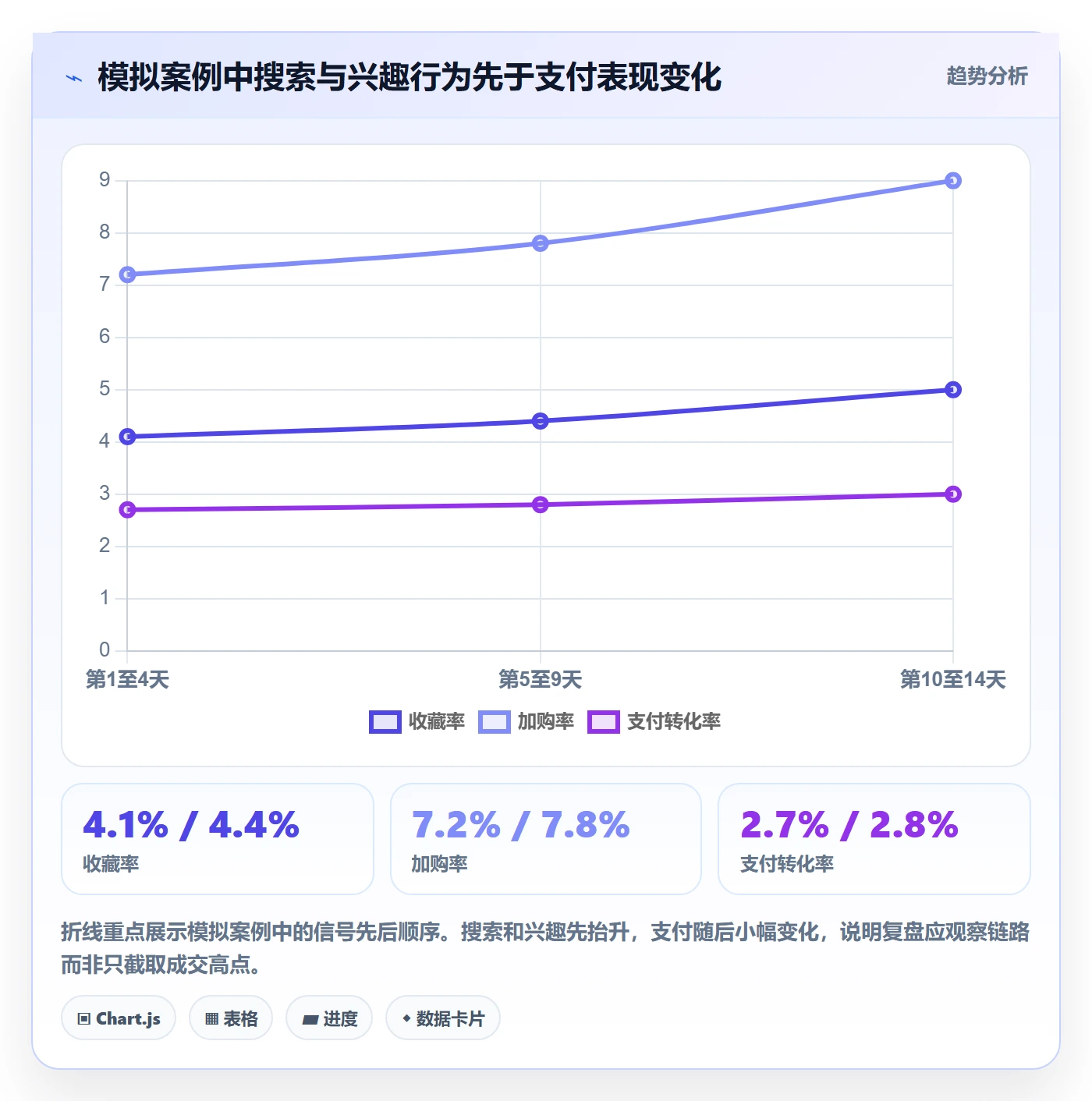 电商数据查询网站数据复盘：商品热度从哪里开始