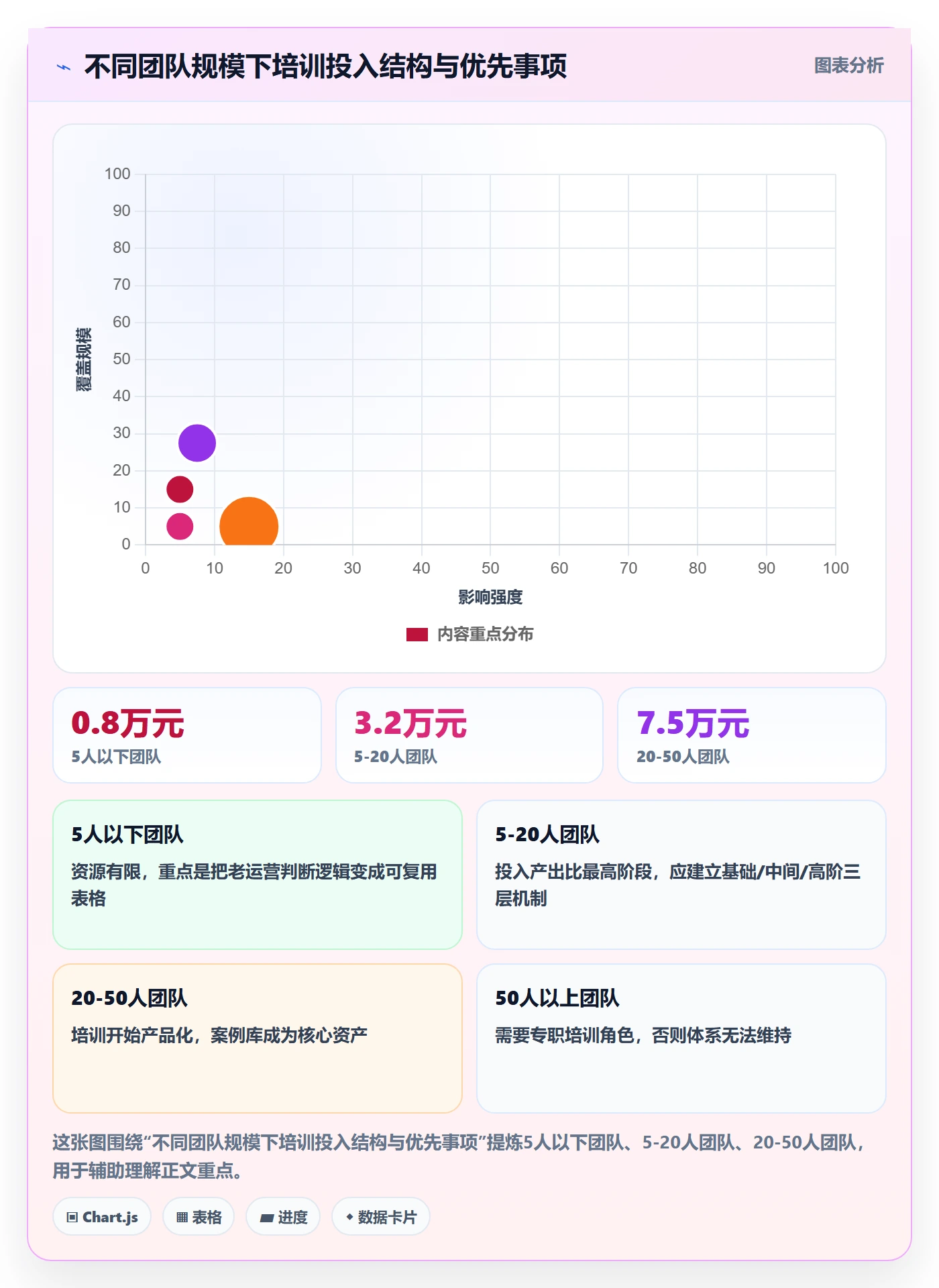 跨境电商运营实施路径：选品上新如何完成团队培训
