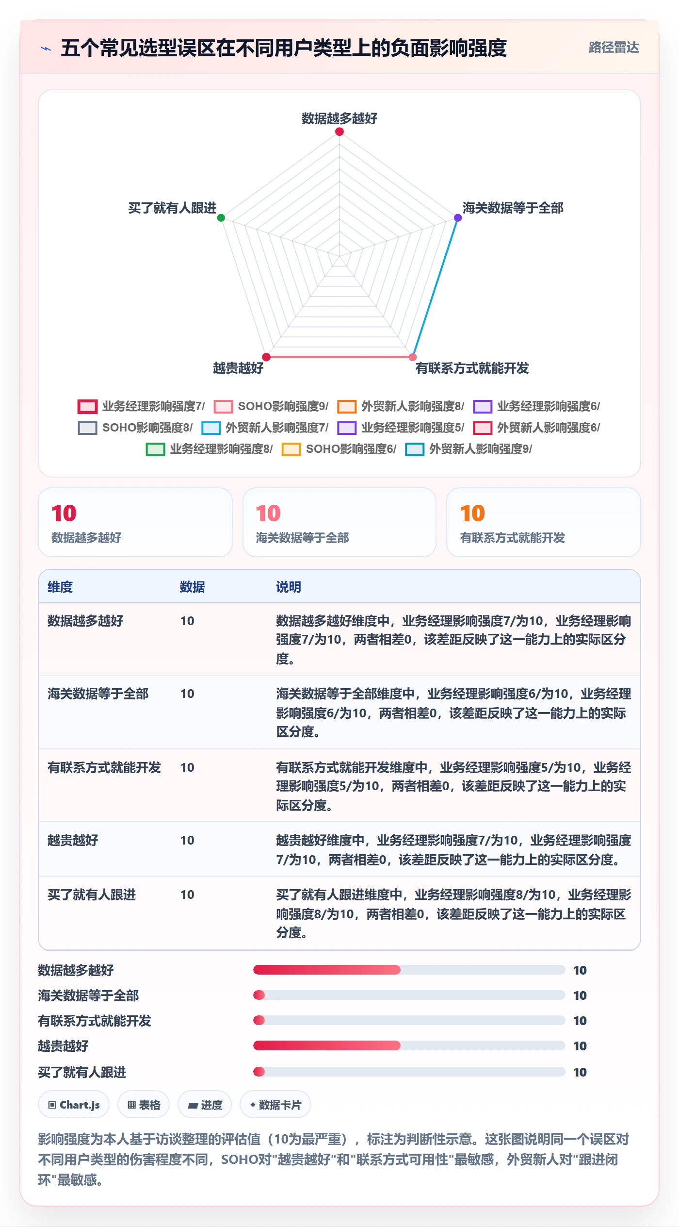 外贸数据分析平台工具对比全解析：重点看懂销售线索