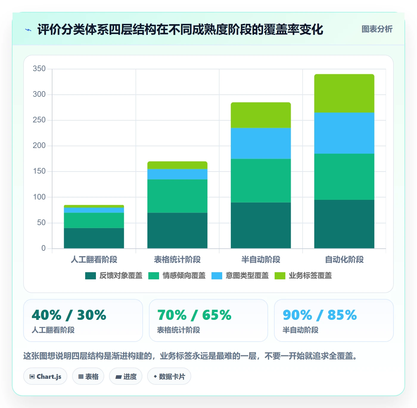 商品分析运营框架：把用户评价纳入自动化方案