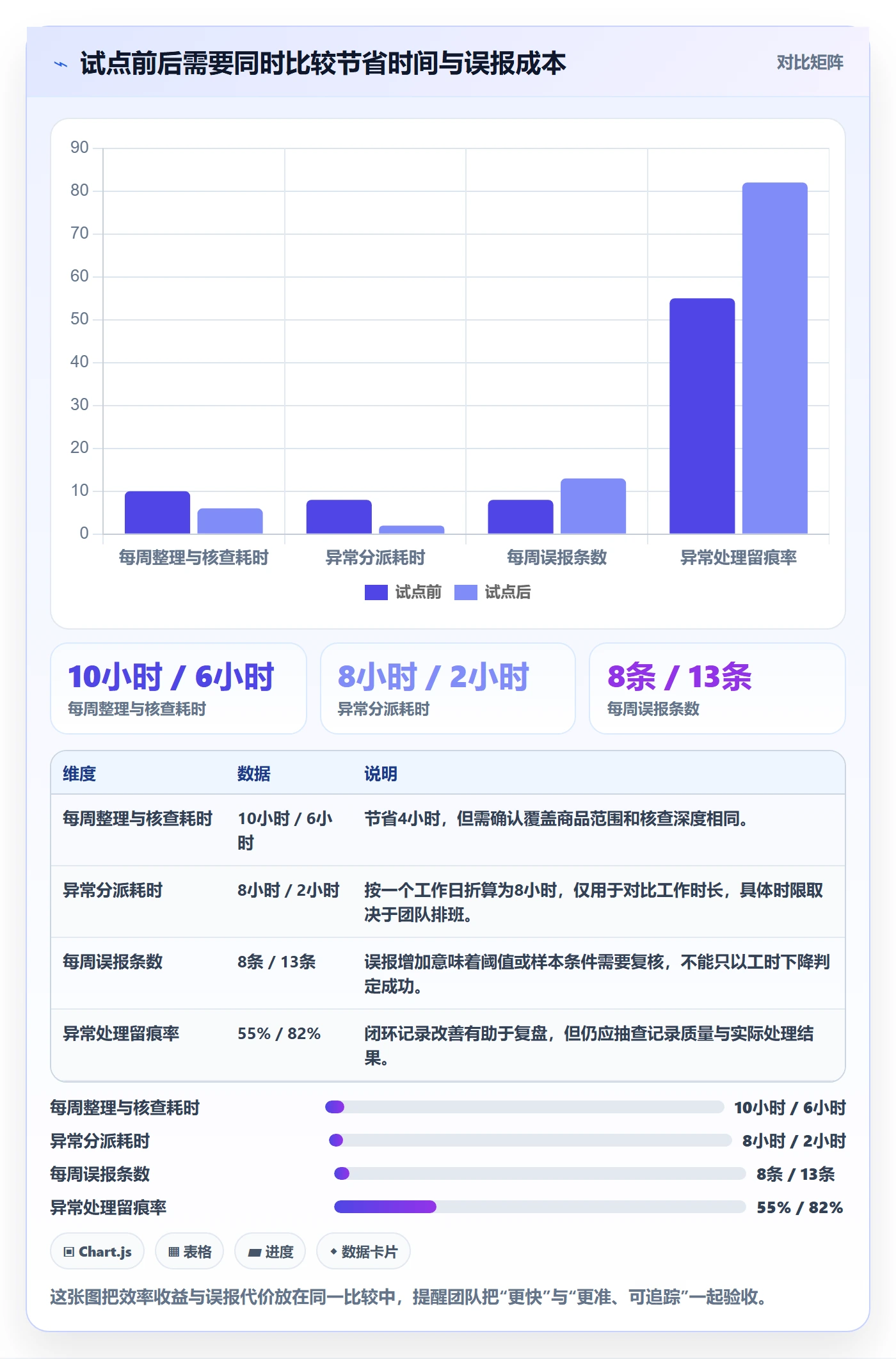 电商数据查询网站配置指南：平台榜单需要哪些效率提升设置