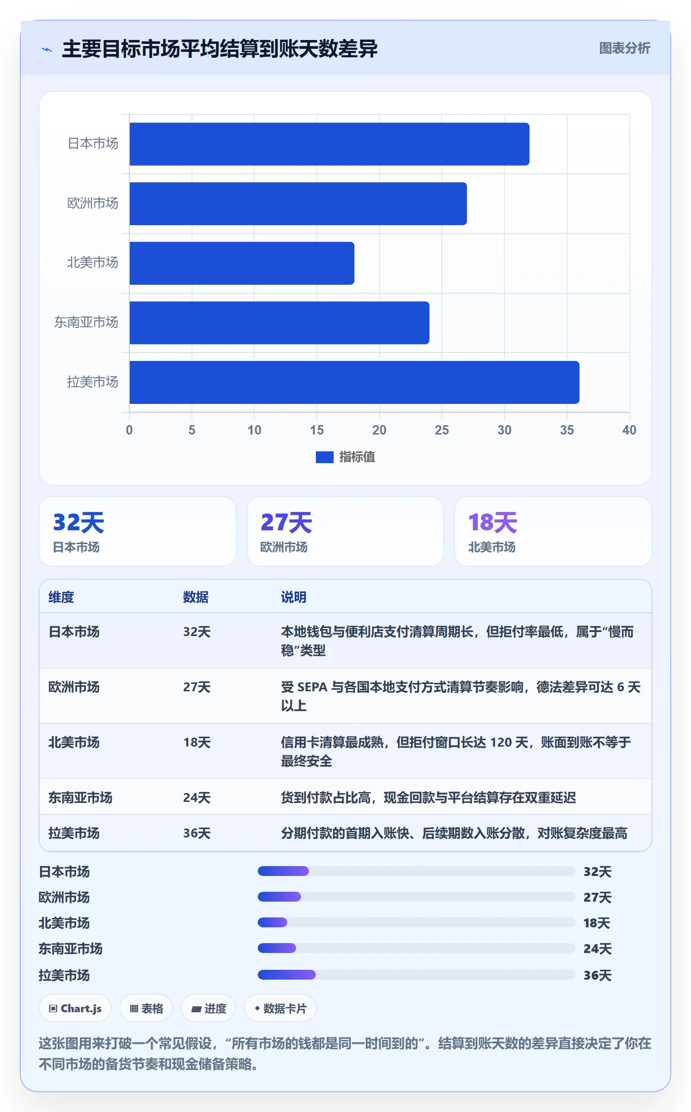 跨境电商运营怎么优化？先从客户服务的支付结算入手