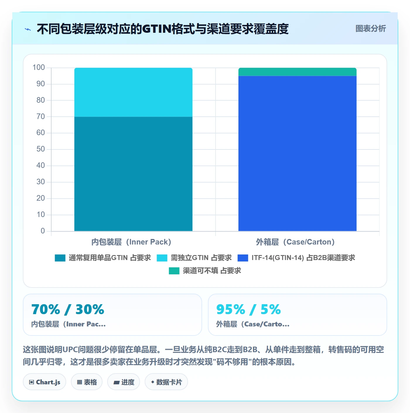 UPC码增长策略全解析：重点看懂代码申请