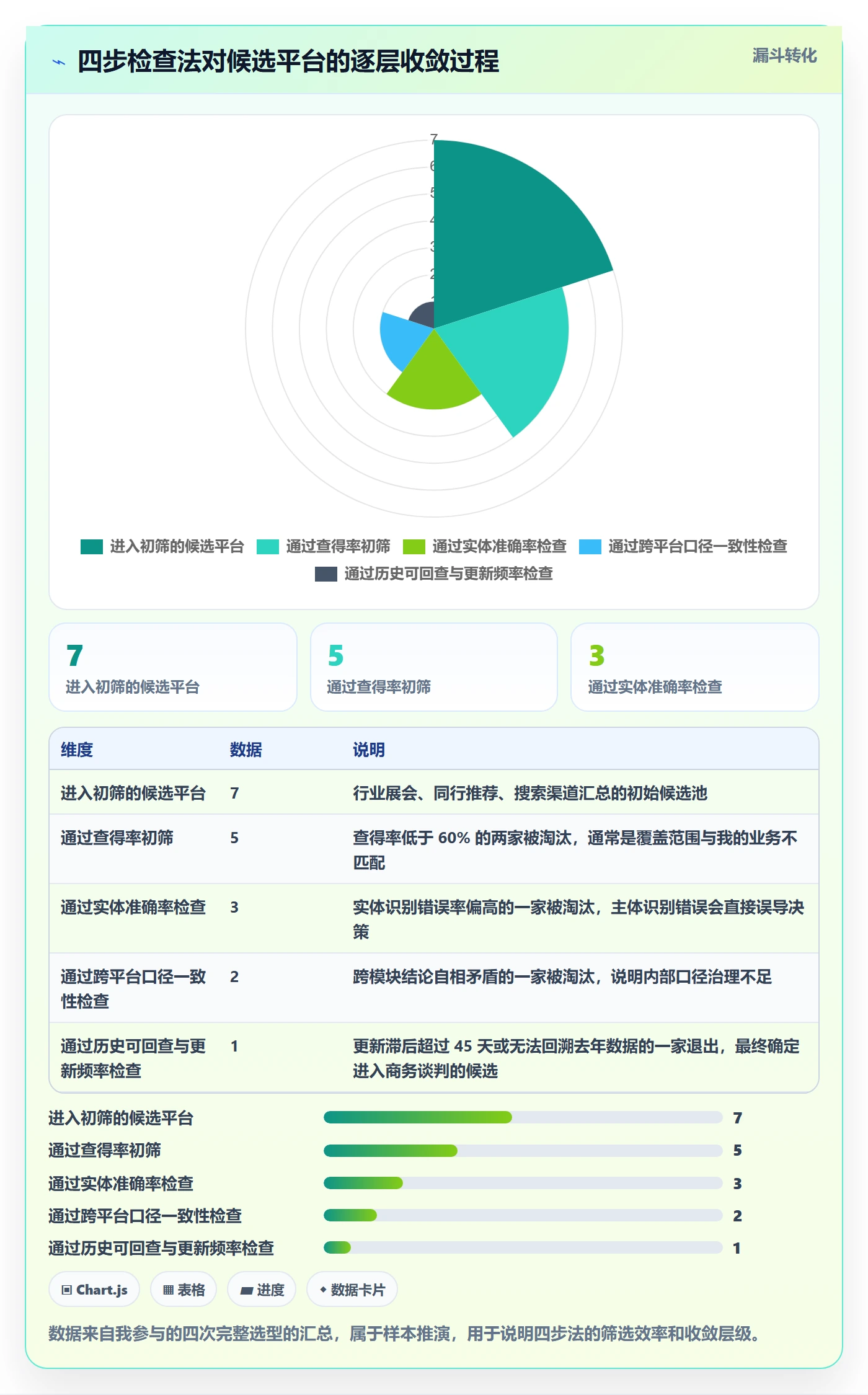外贸数据分析平台检查方法：通过竞争对手评估选型方法质量