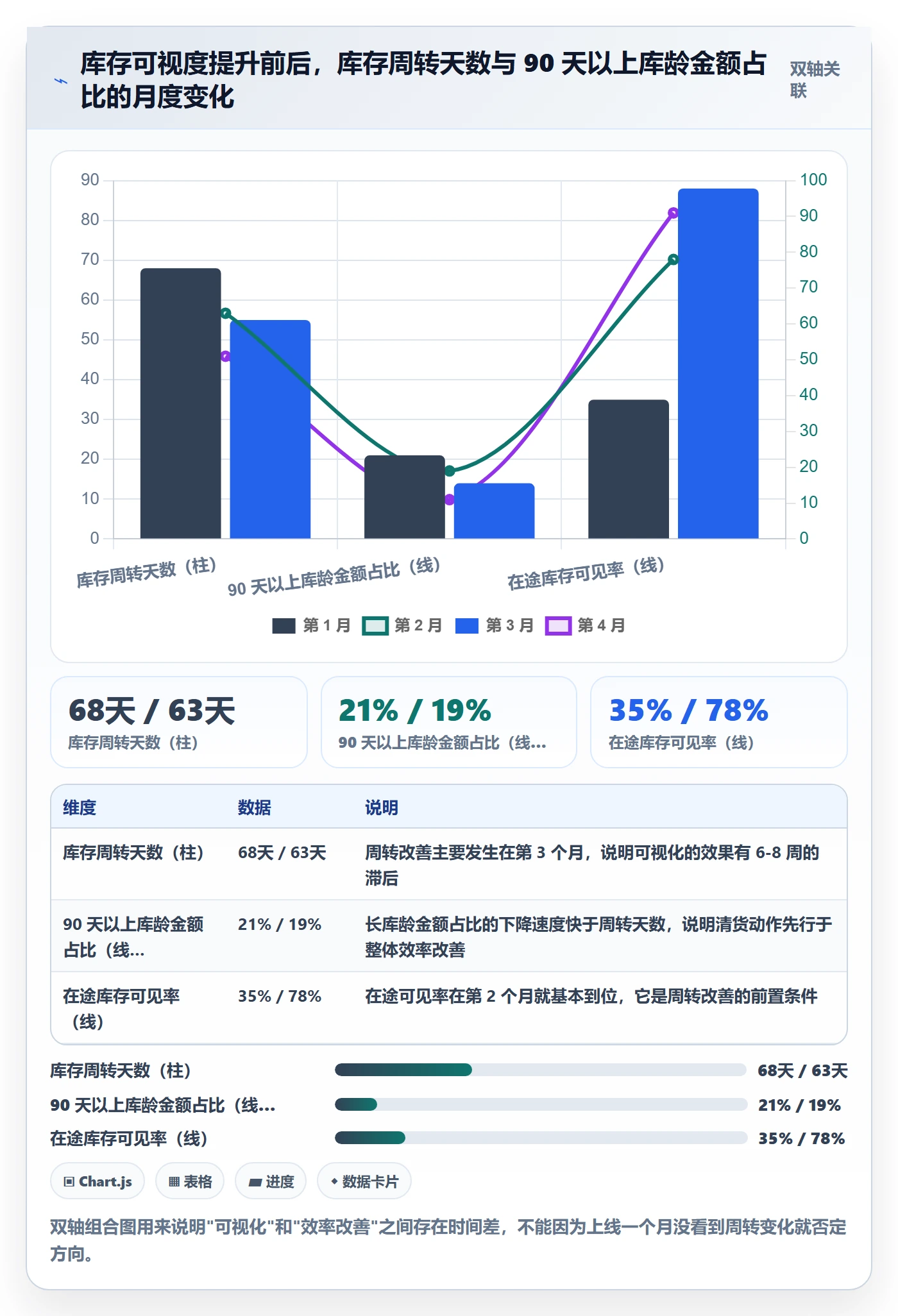 erp跨境电商怎么管？以库存管理为核心的趋势观察方案