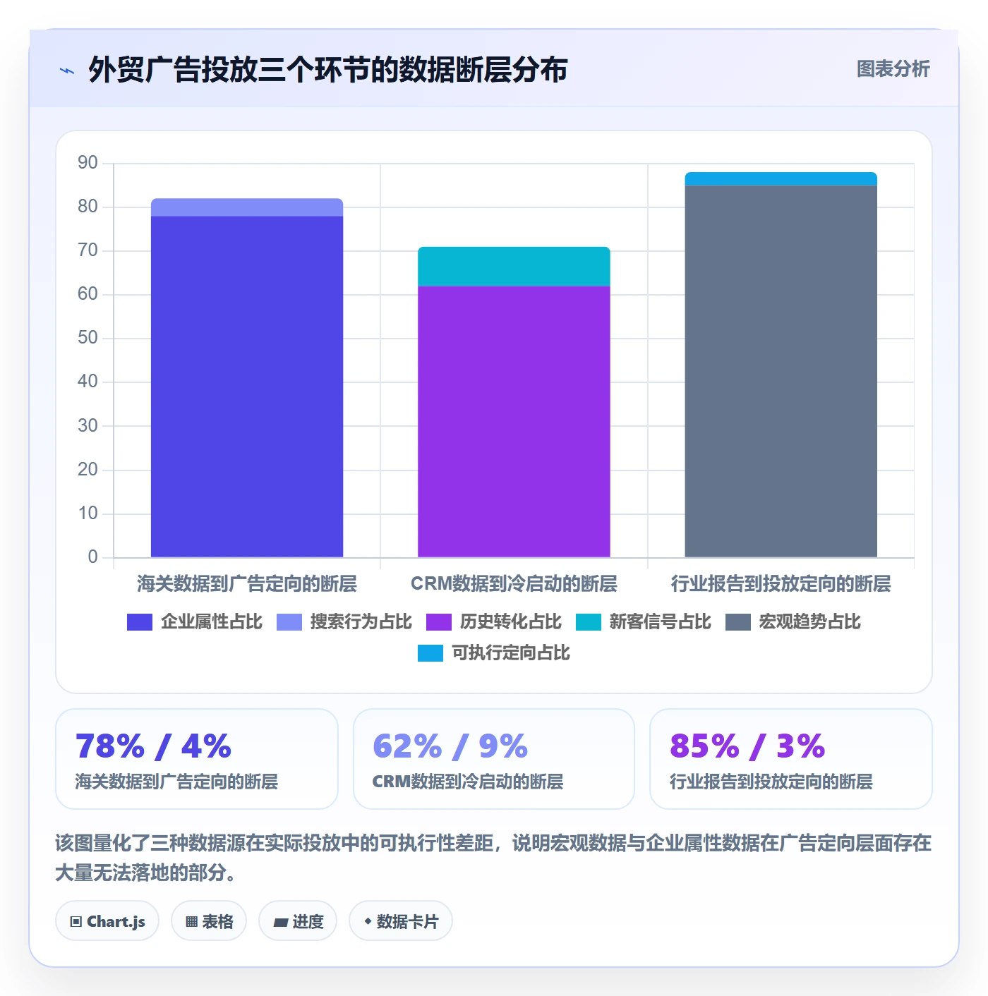 外贸数据分析平台广告投放：客户画像从哪里开始