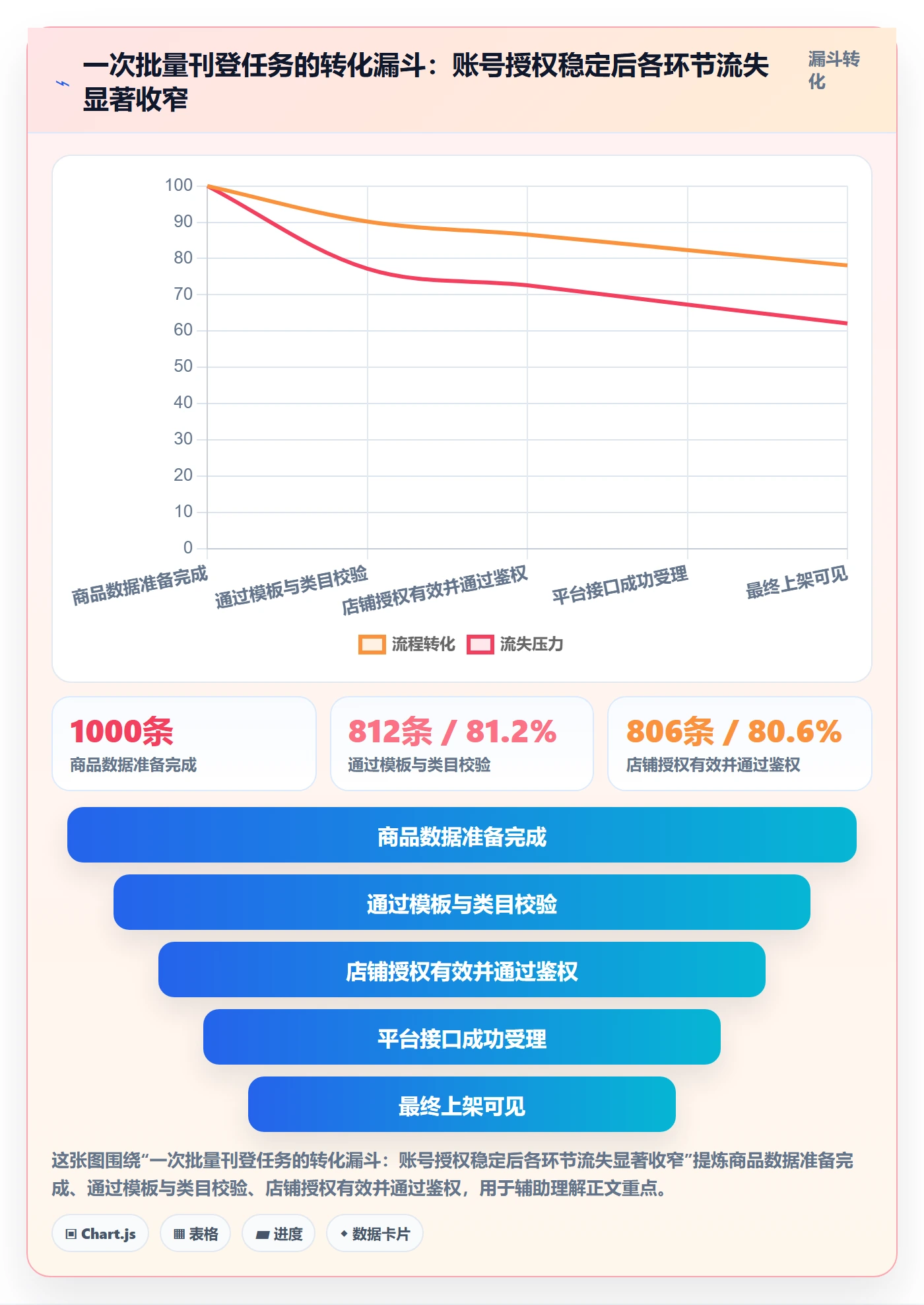 erp跨境电商升级方案：用账号安全改善多平台刊登