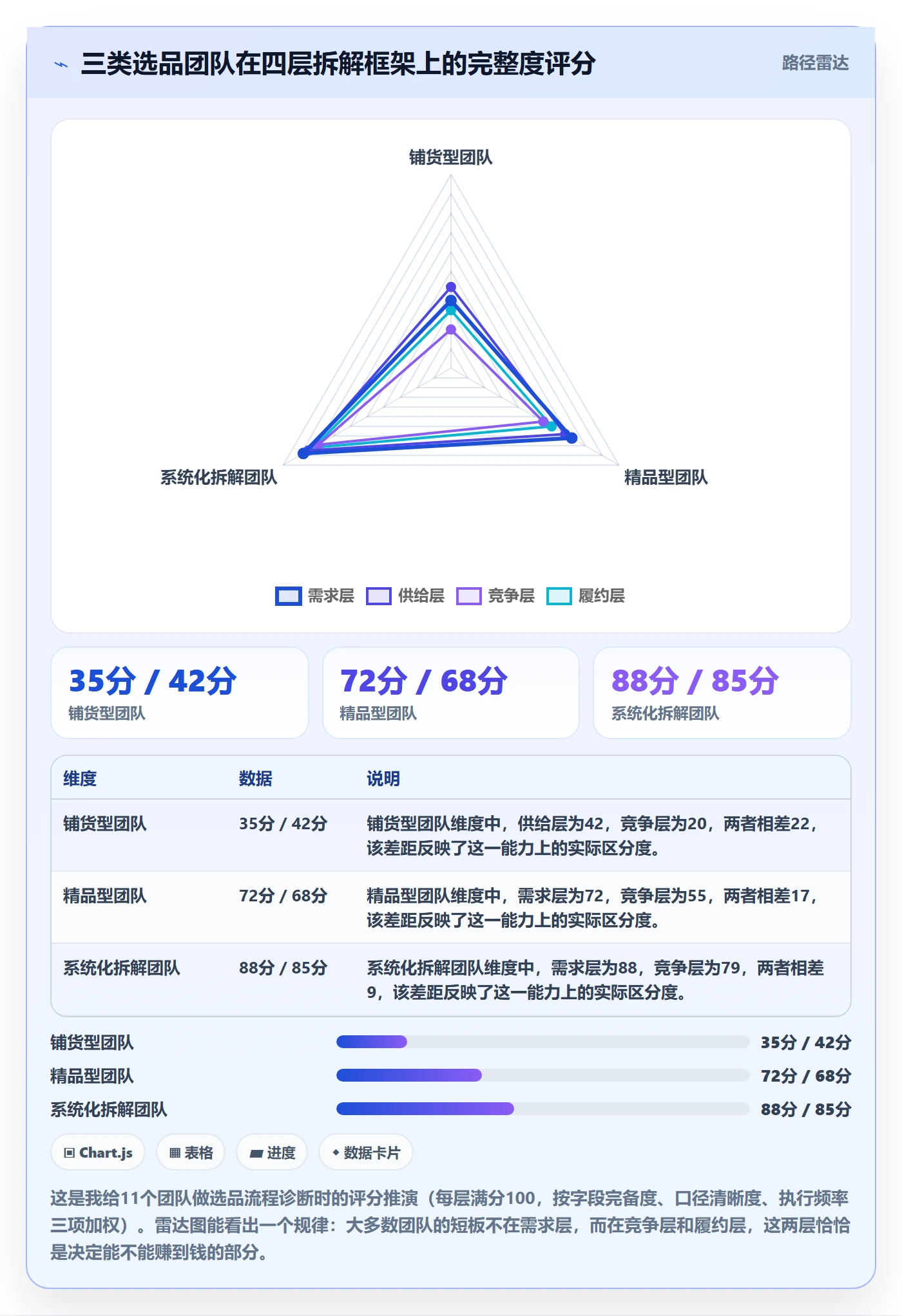 跨境电商运营配置指南:选品上新需要哪些案例拆解设置