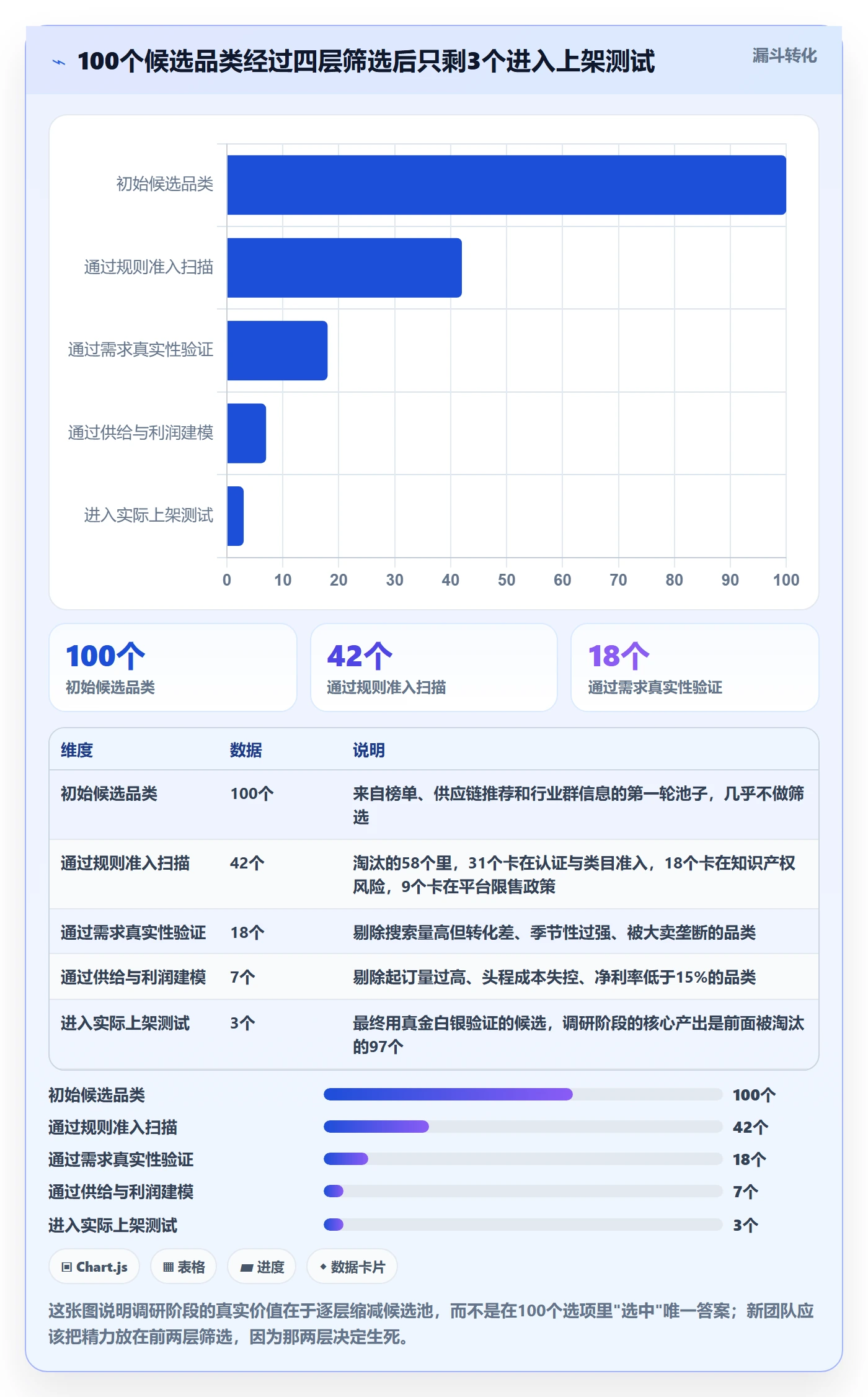 跨境电商运营从0到1：市场调研的平台规则与操作要点