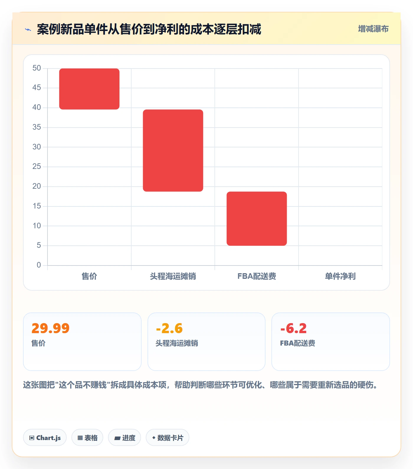 跨境电商运营怎么选？选品上新相关的数据复盘判断标准