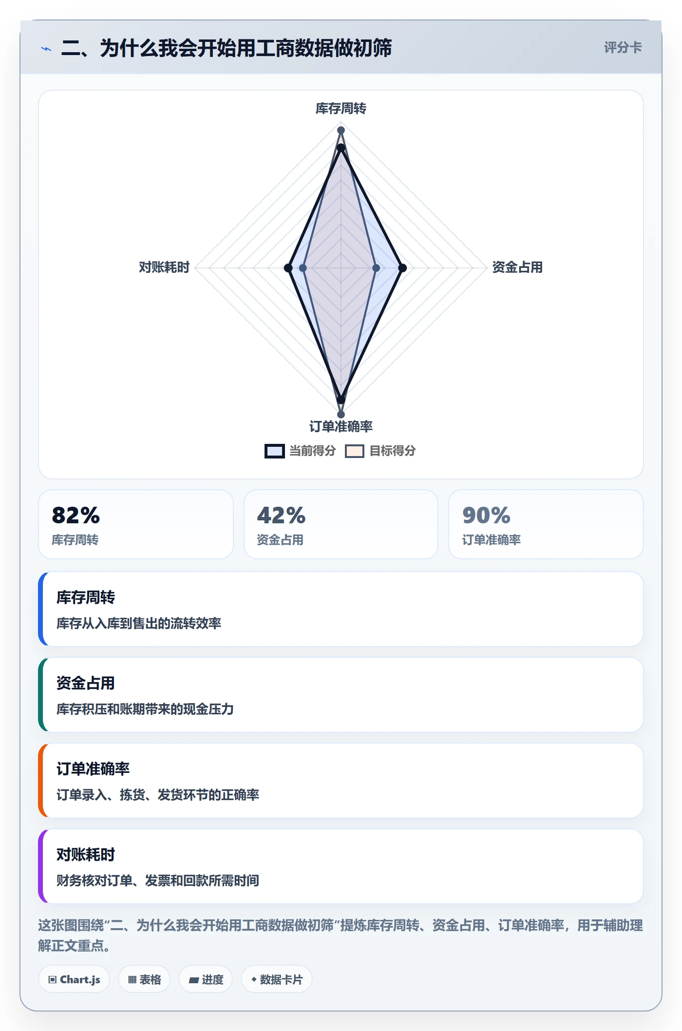 二、为什么我会开始用工商数据做初筛