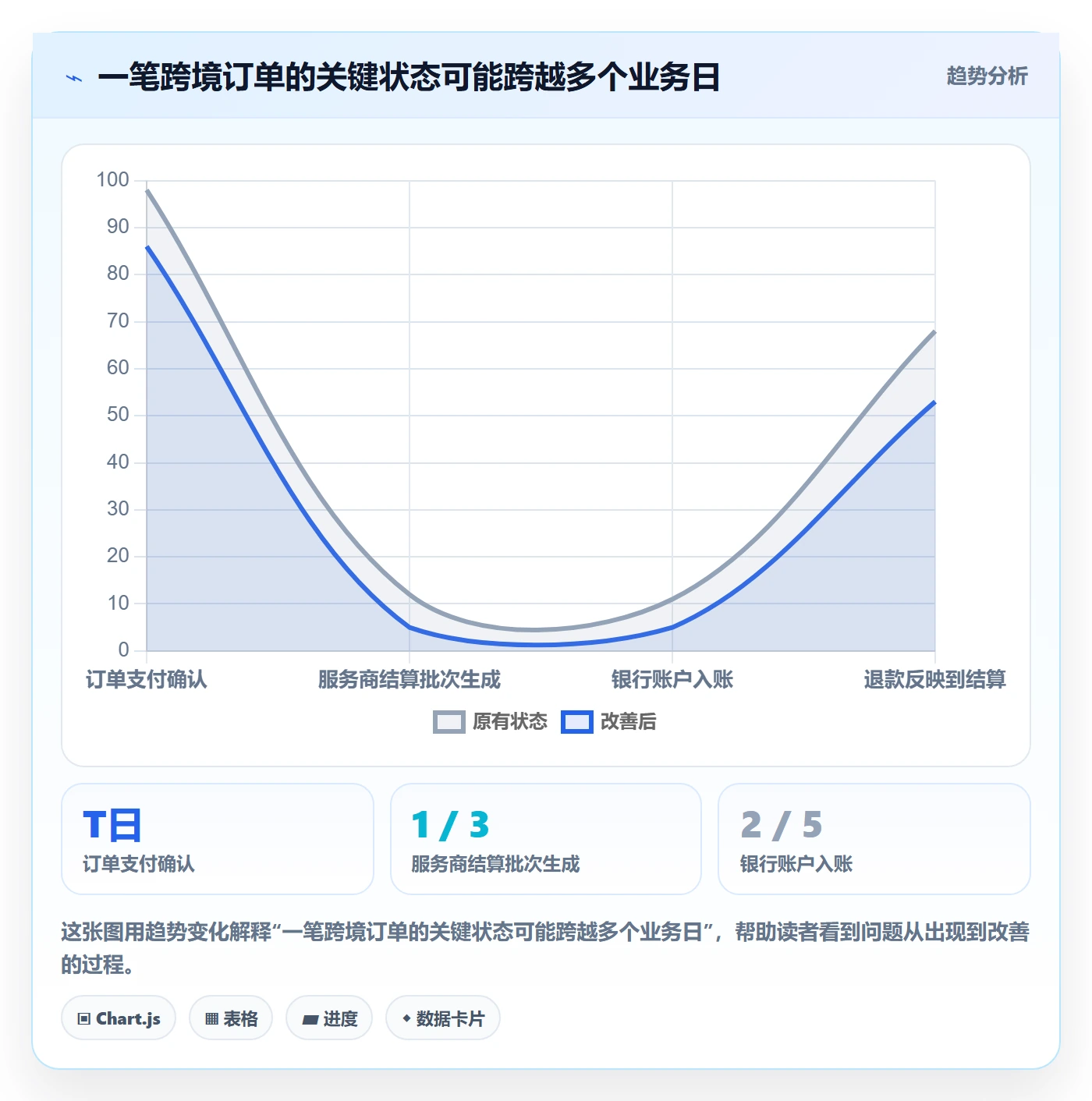 跨境电商方案设计：支付结算场景的精细化运营怎么做