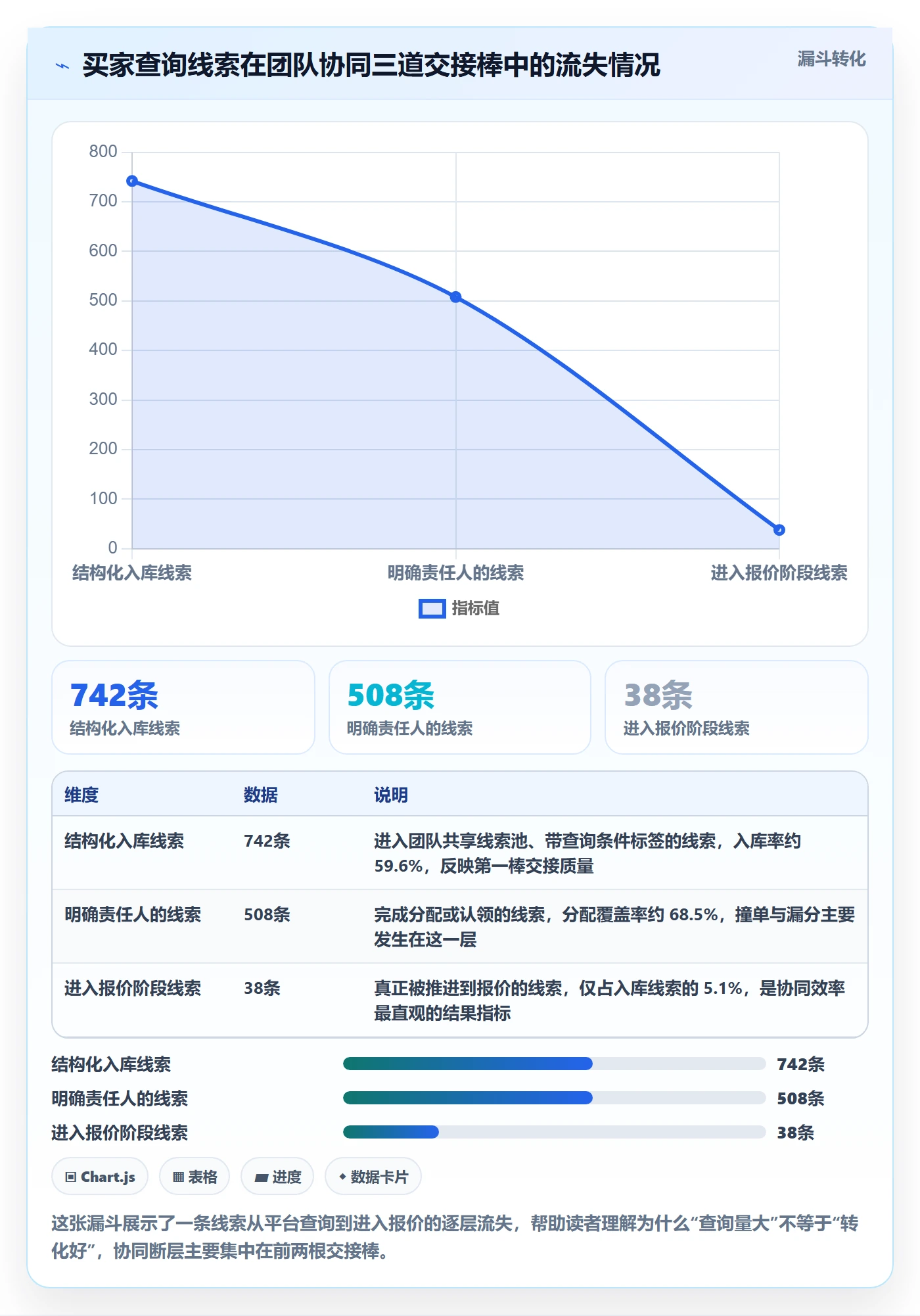 外贸数据分析平台使用技巧：买家查询对应的团队协同方法