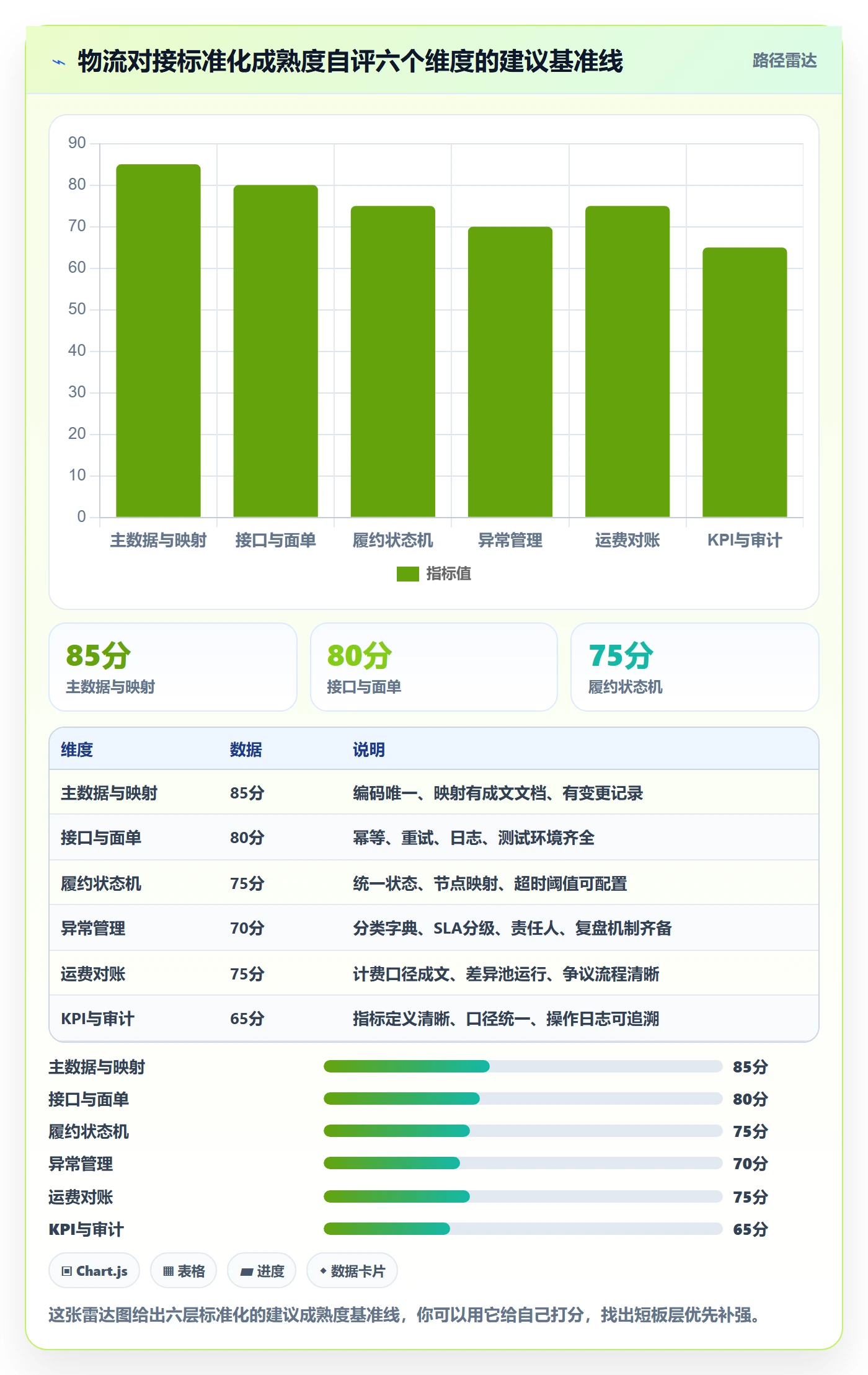 erp跨境电商使用技巧:物流对接对应的标准化管理方法
