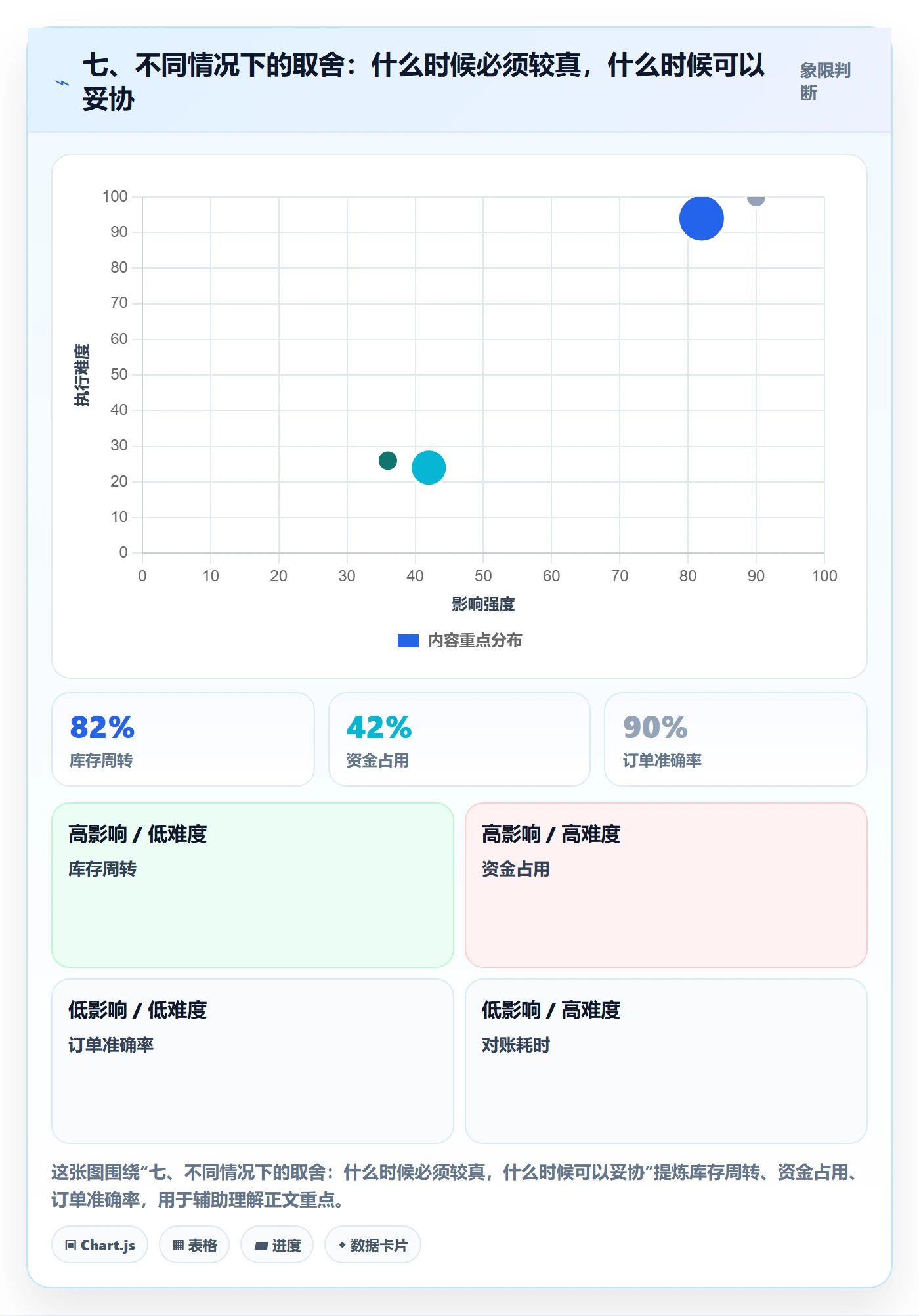 七、不同情况下的取舍：什么时候必须较真，什么时候可以妥协