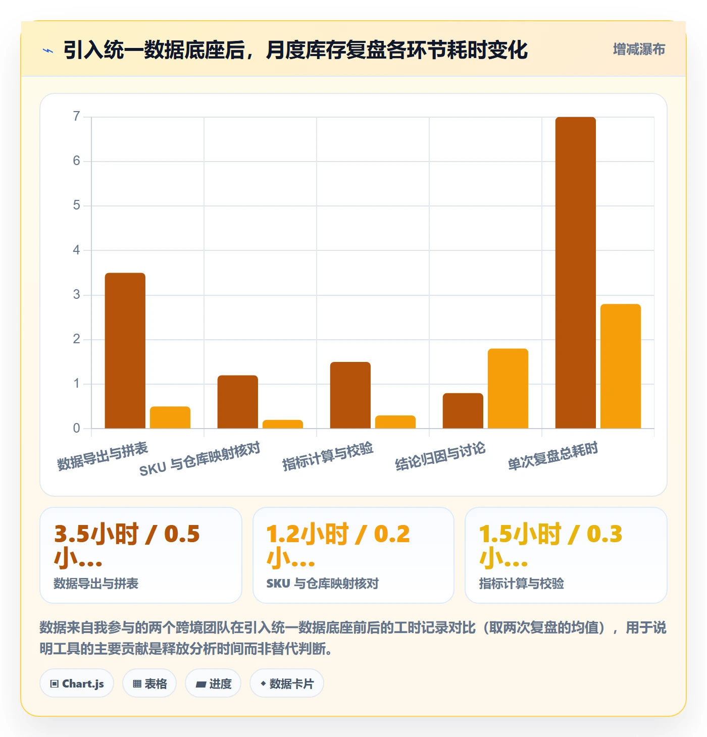 erp跨境电商方案设计:库存管理场景的趋势观察怎么做