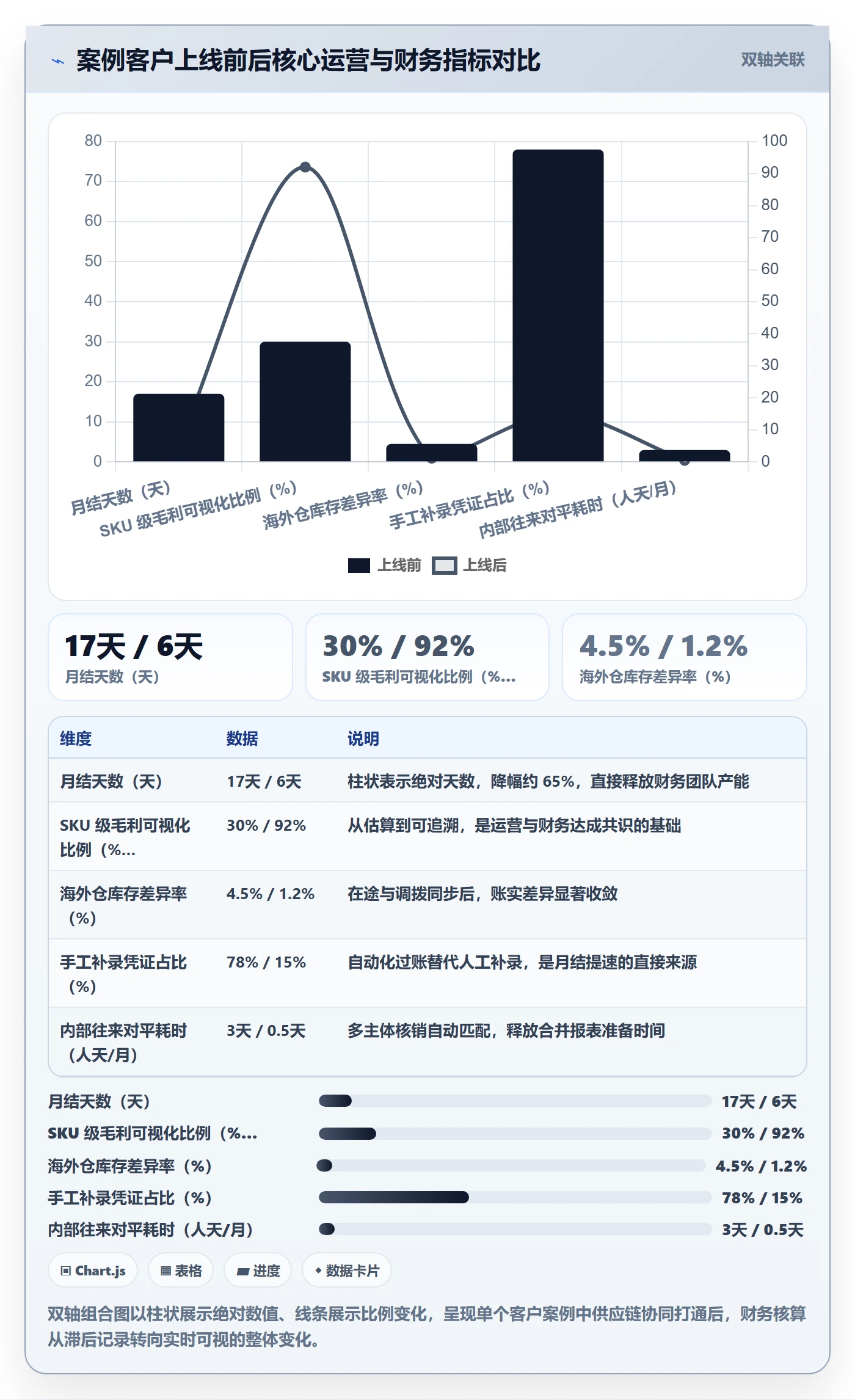 erp跨境电商决策指南：用供应链协同判断财务核算方案