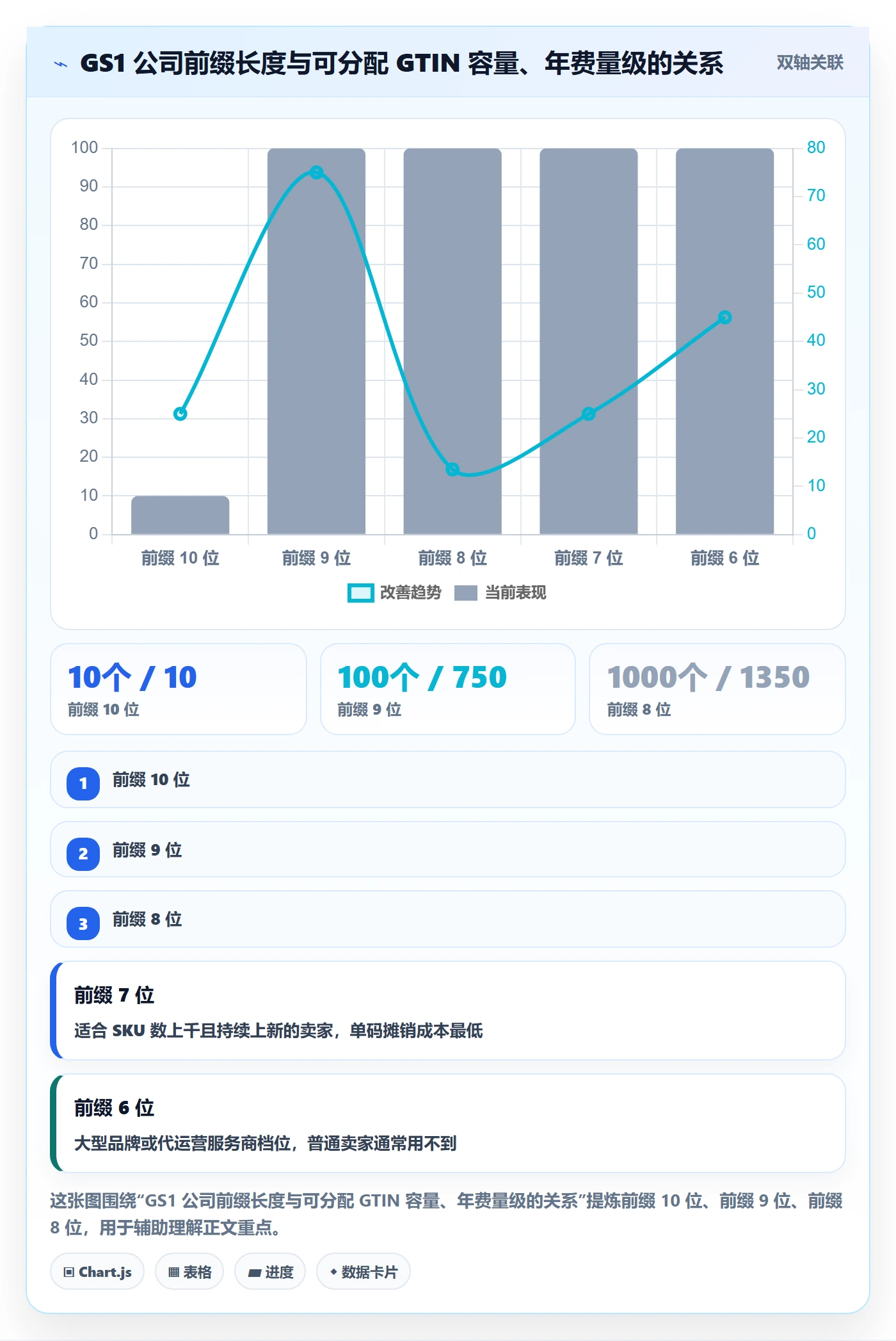 UPC码场景解析：代码申请中的案例拆解怎么处理