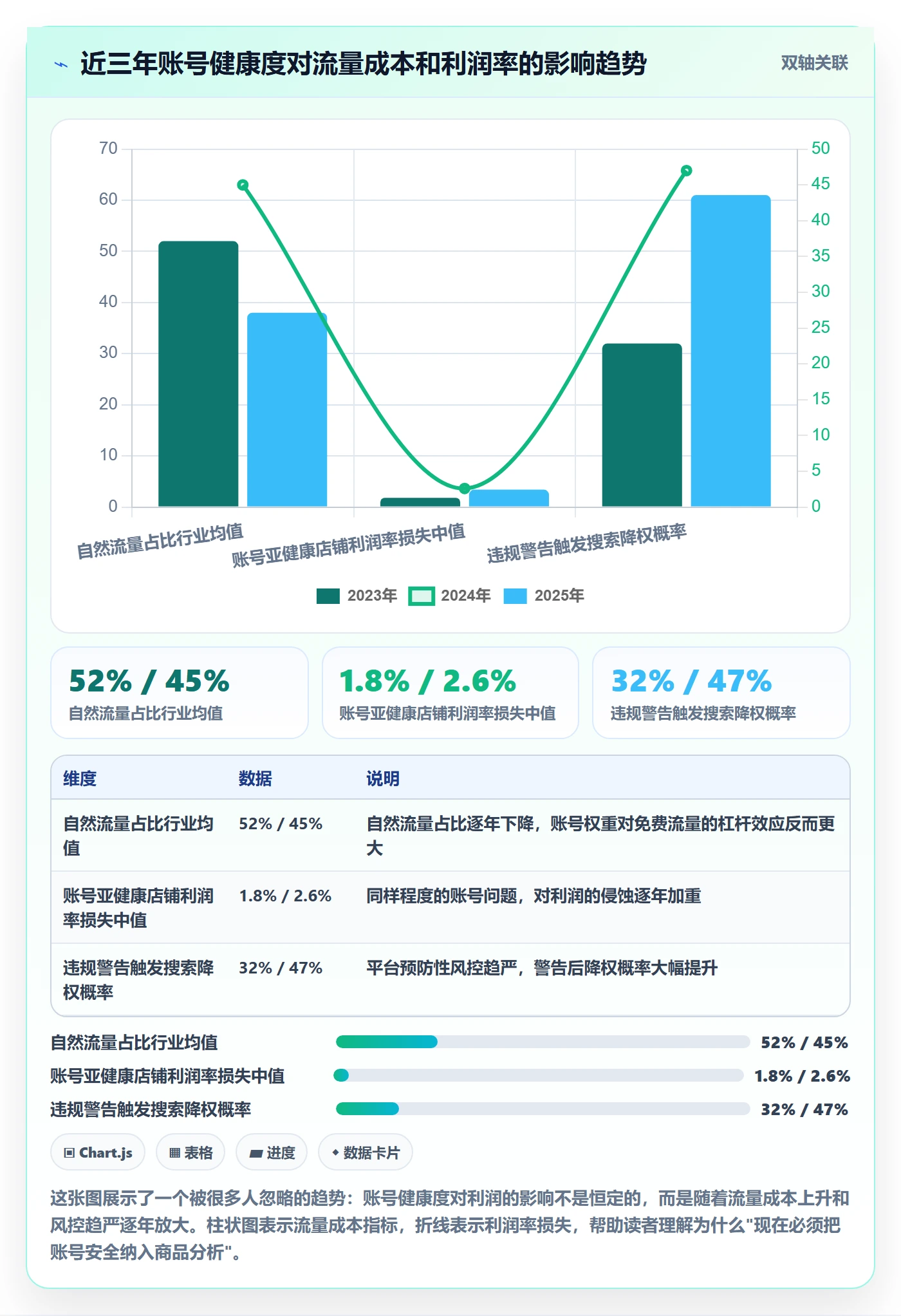 商品分析工作指南：用账号安全解决利润空间问题