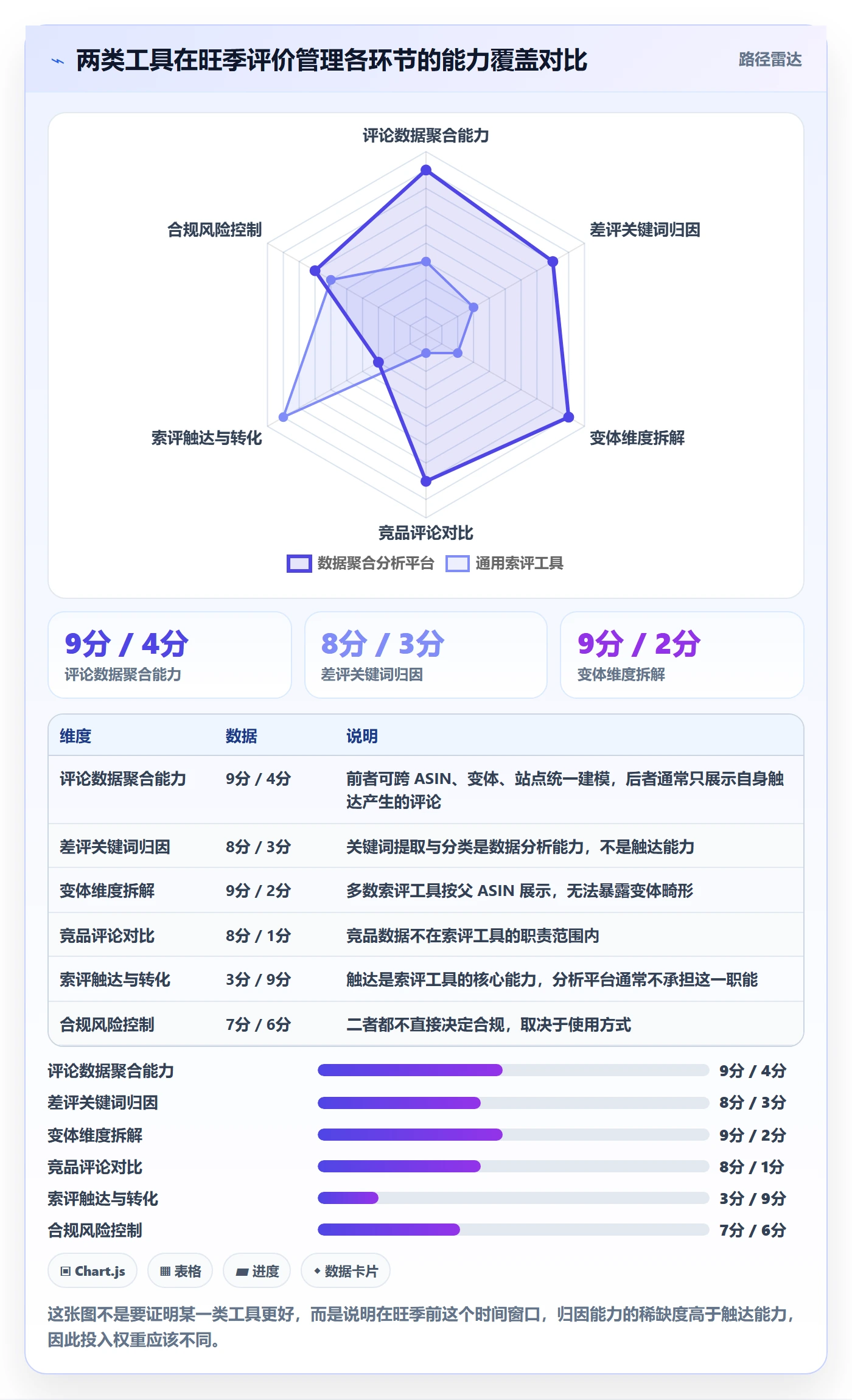 亚马逊软件旺季准备：评价管理从哪里开始