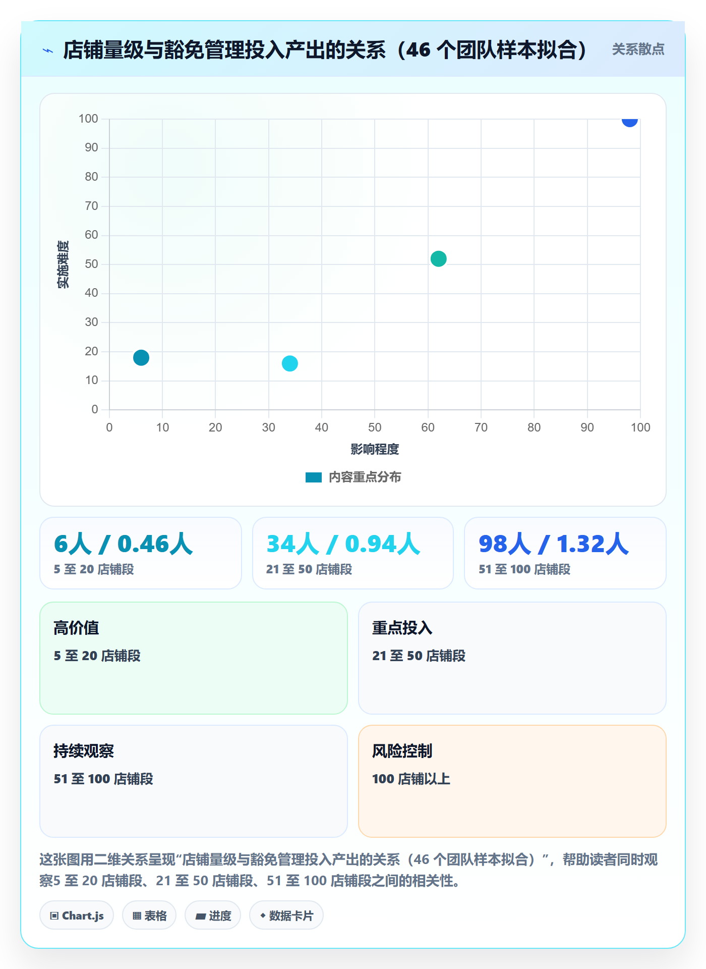 UPC码实践指南：豁免申请的店群管理怎样更有效