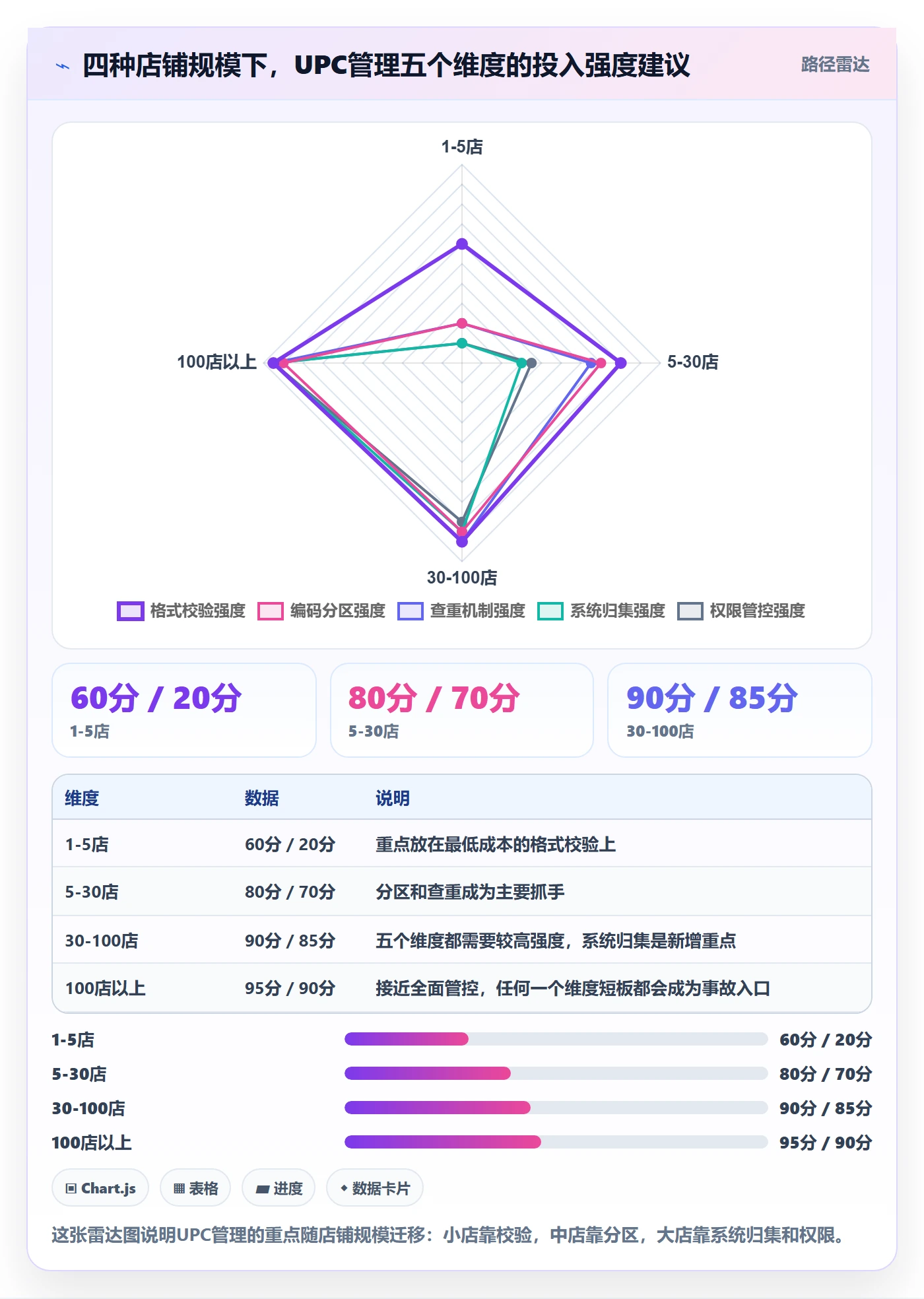 UPC码执行标准：编码规范环节如何体现店群管理