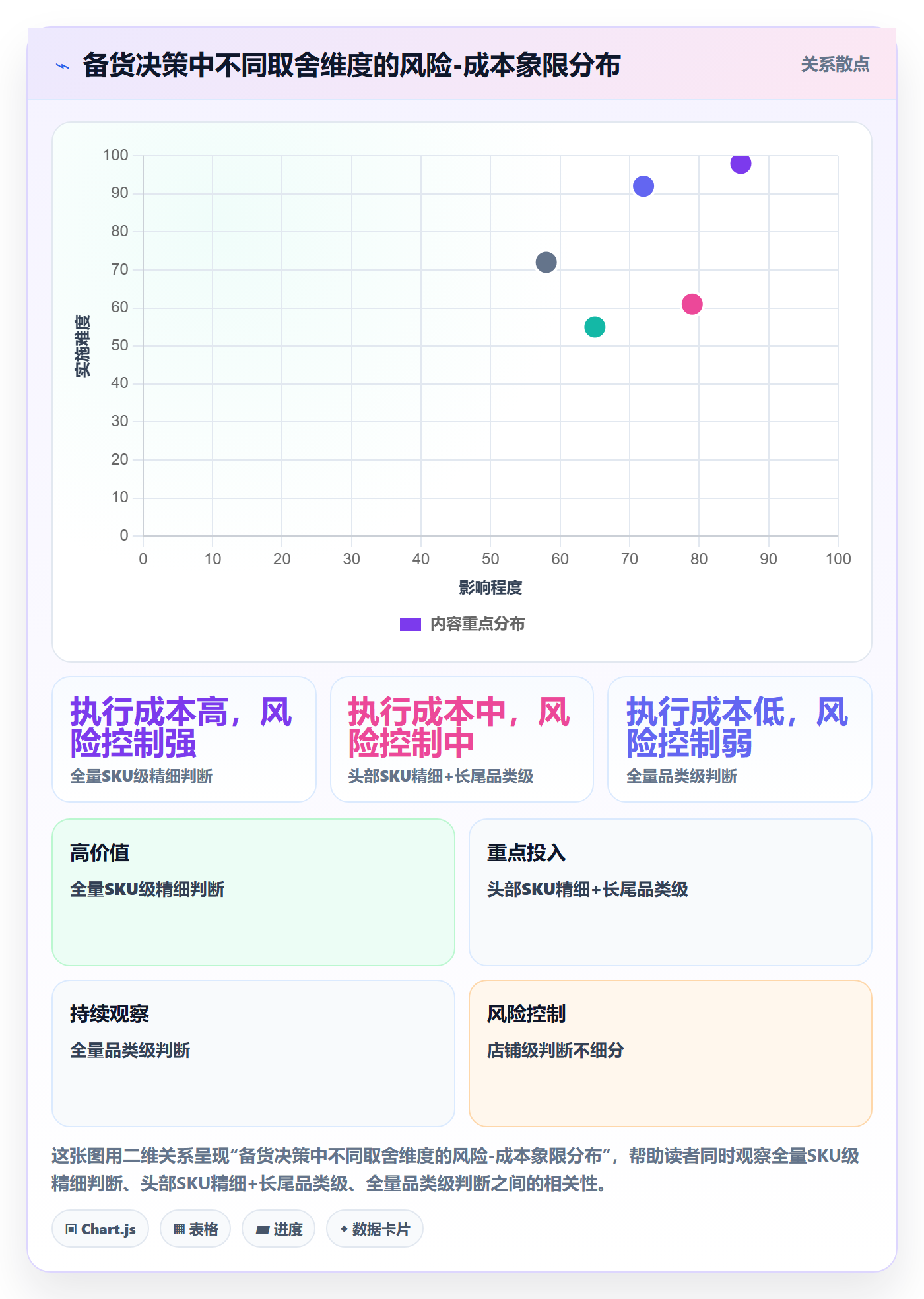 商品分析场景解析：销量趋势中的旺季准备怎么处理