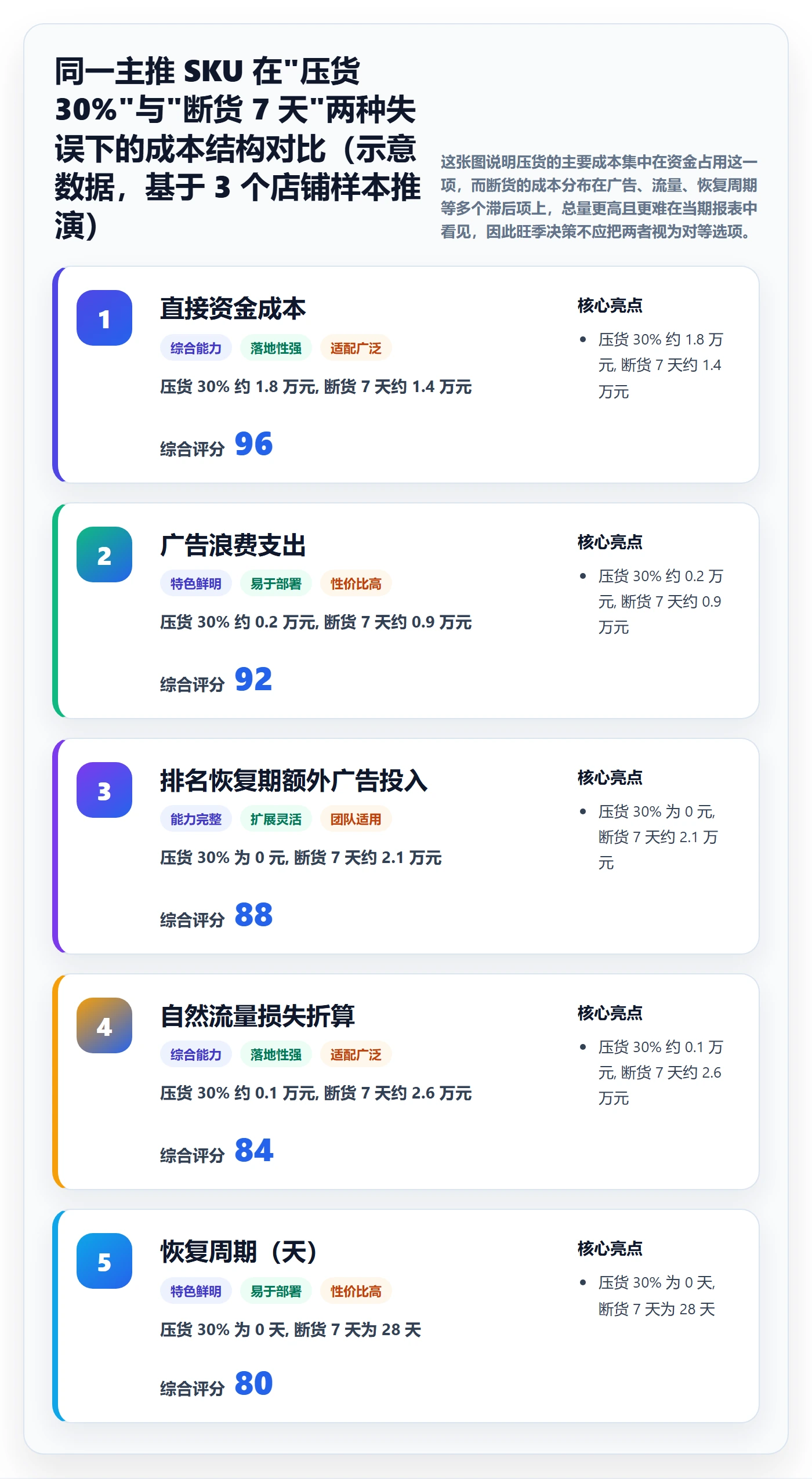 亚马逊软件避坑指南：库存管理环节的旺季准备要注意什么