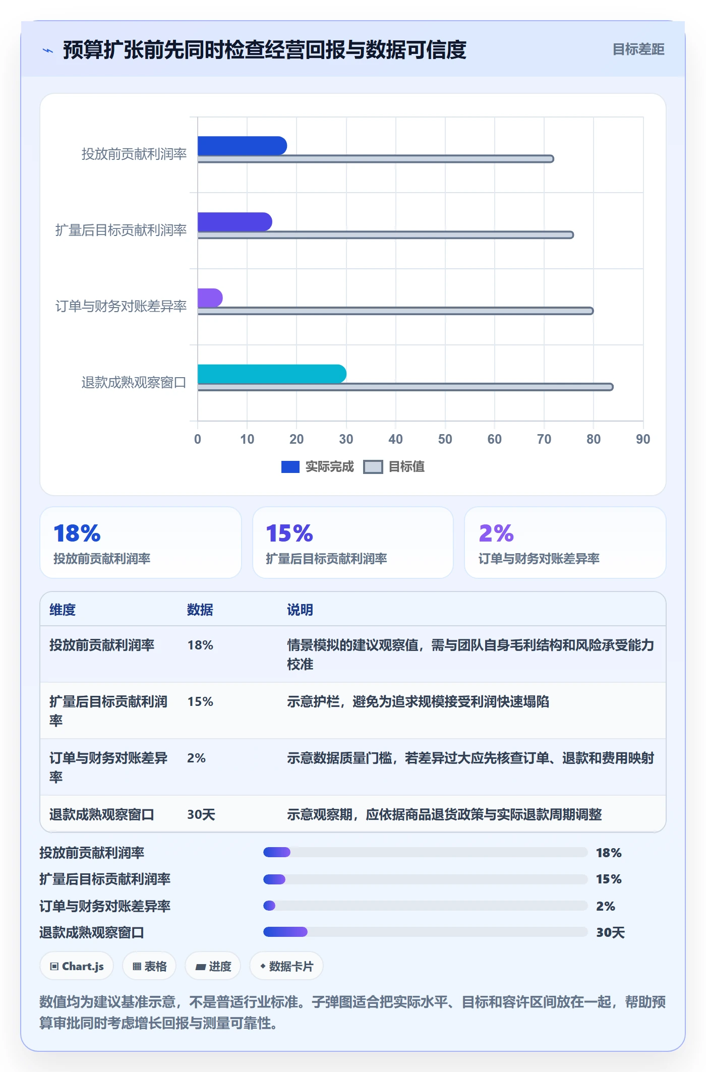 跨境电商应用思路：围绕本地化运营拆解季度复盘