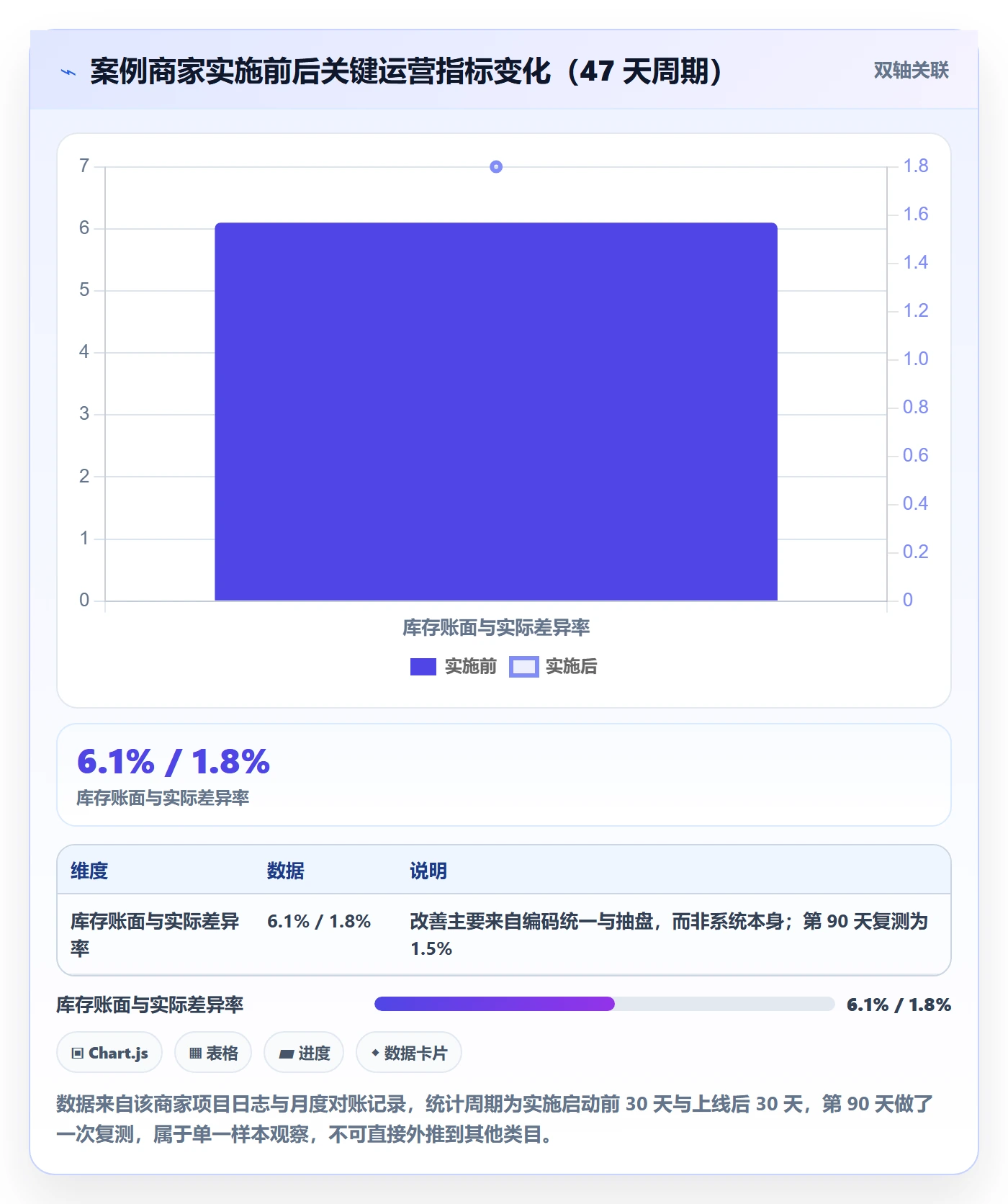 erp跨境电商方案设计:系统实施场景的中小商家怎么做